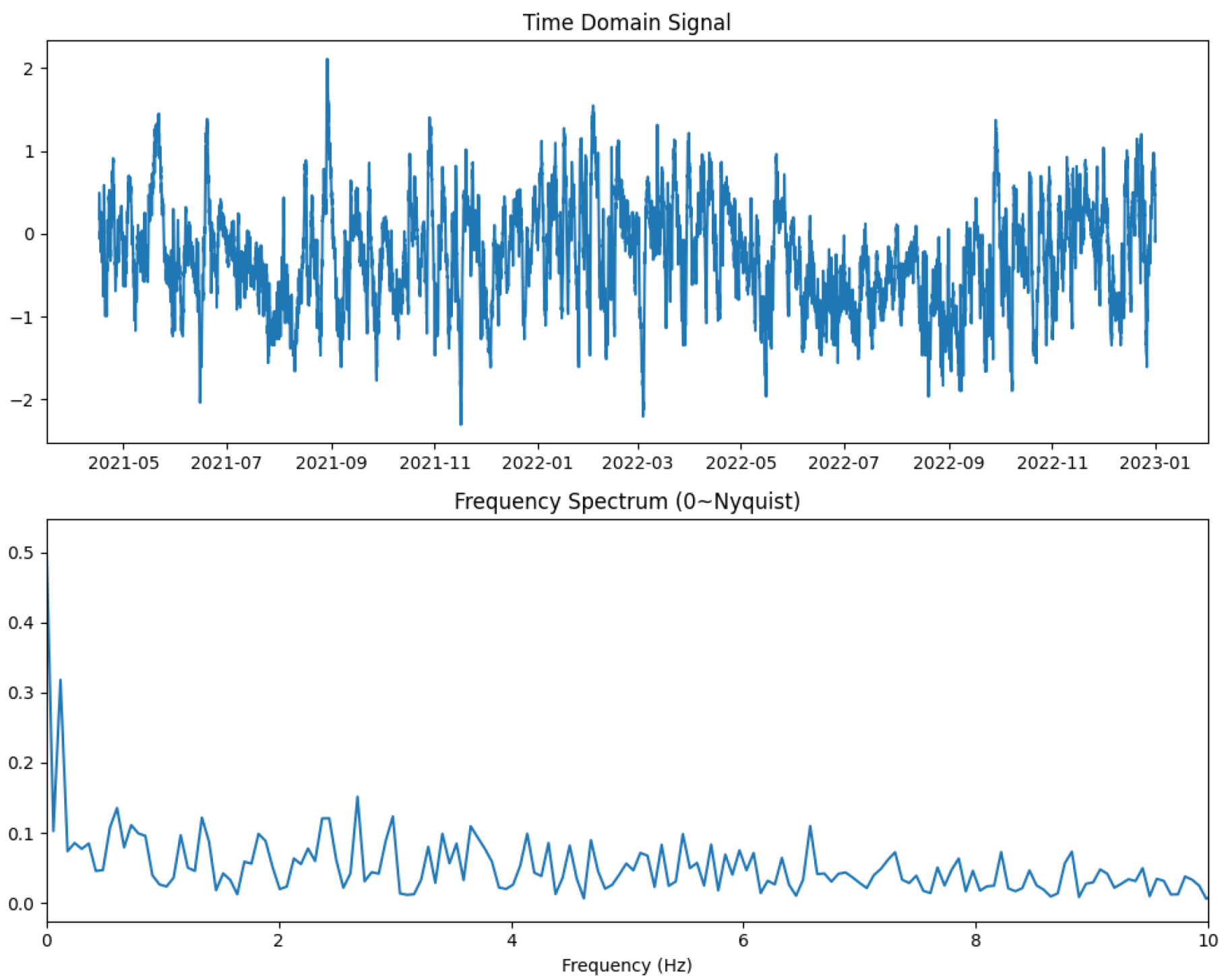Applsci 15 05517 g006
