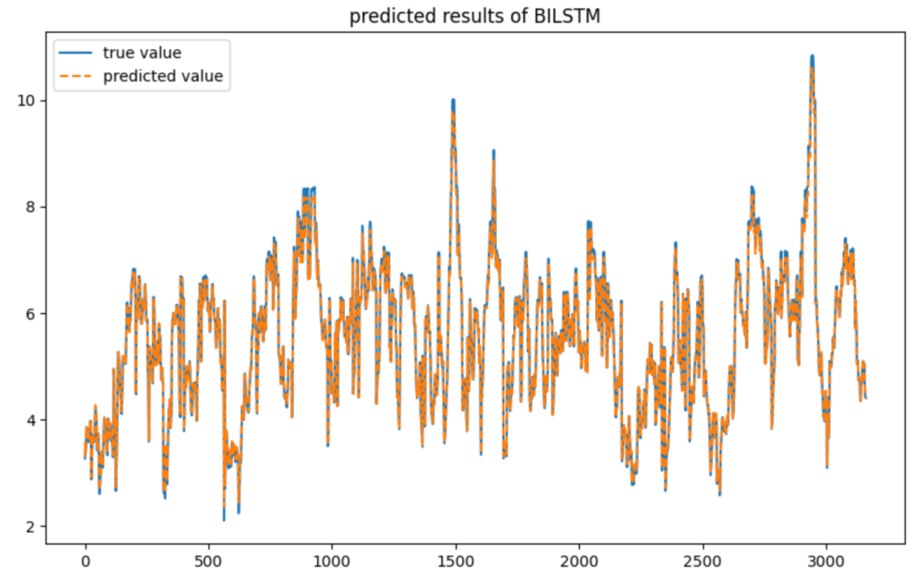 Applsci 15 05517 g009