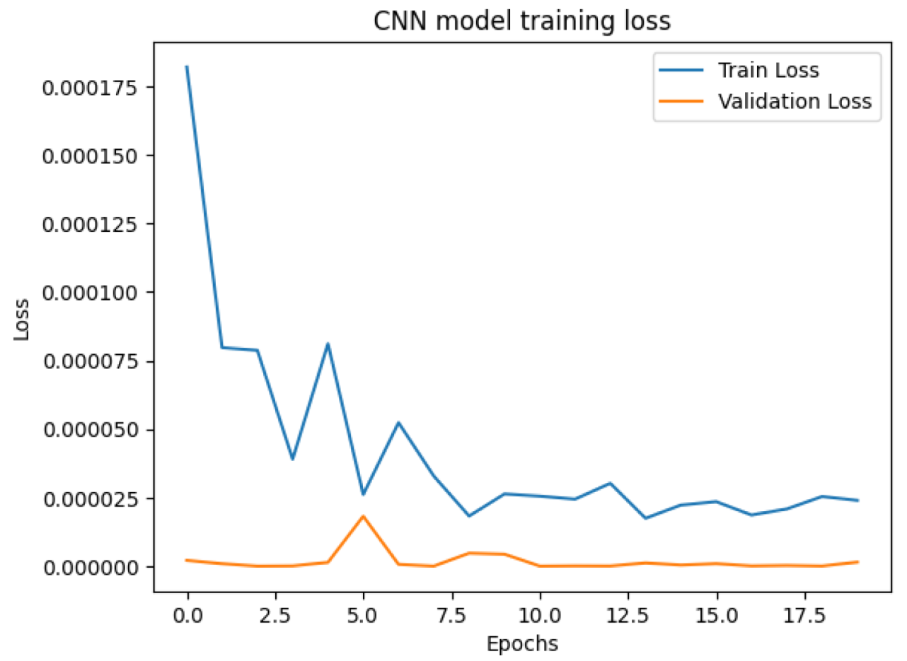 Applsci 15 05517 g010