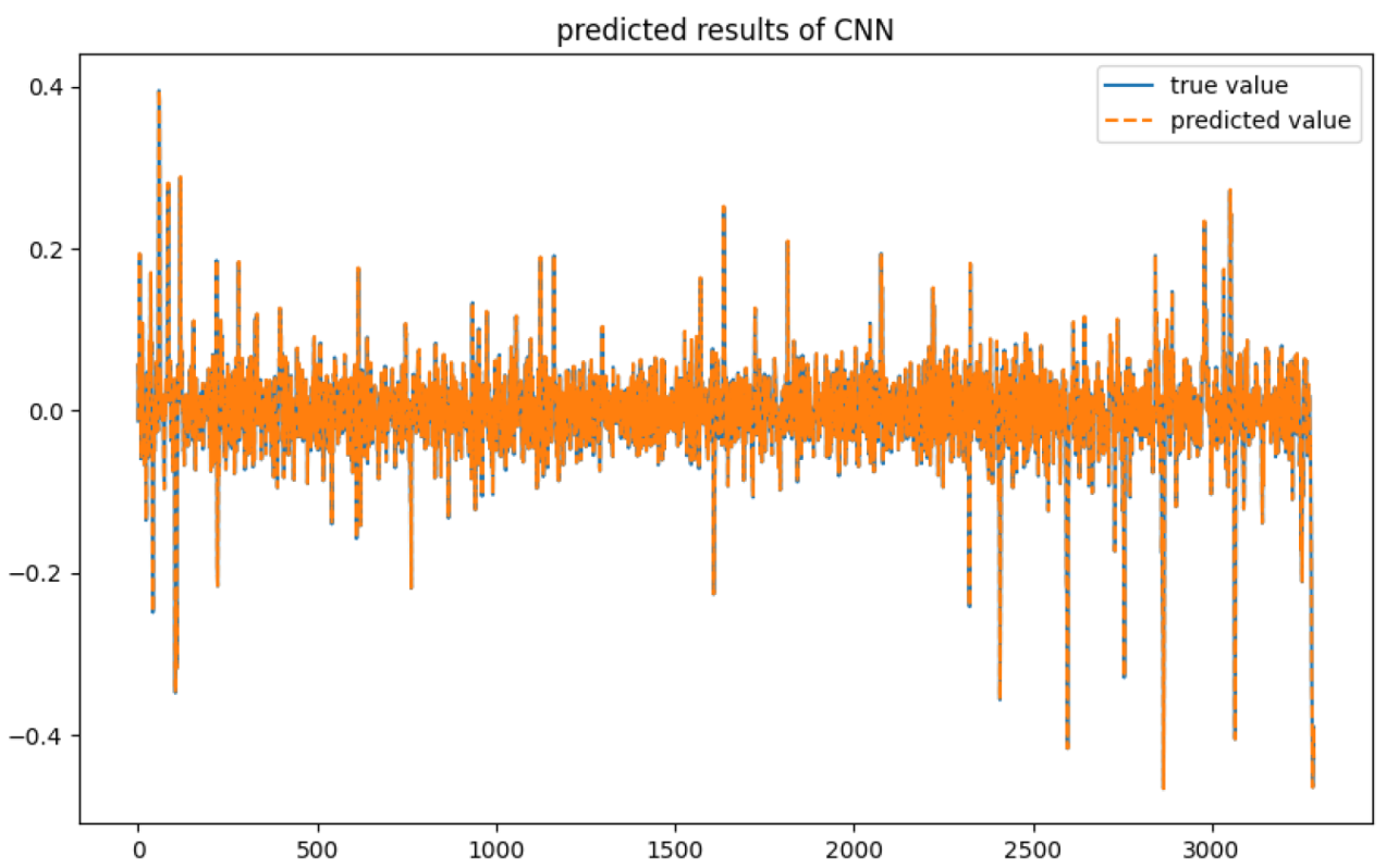 Applsci 15 05517 g011