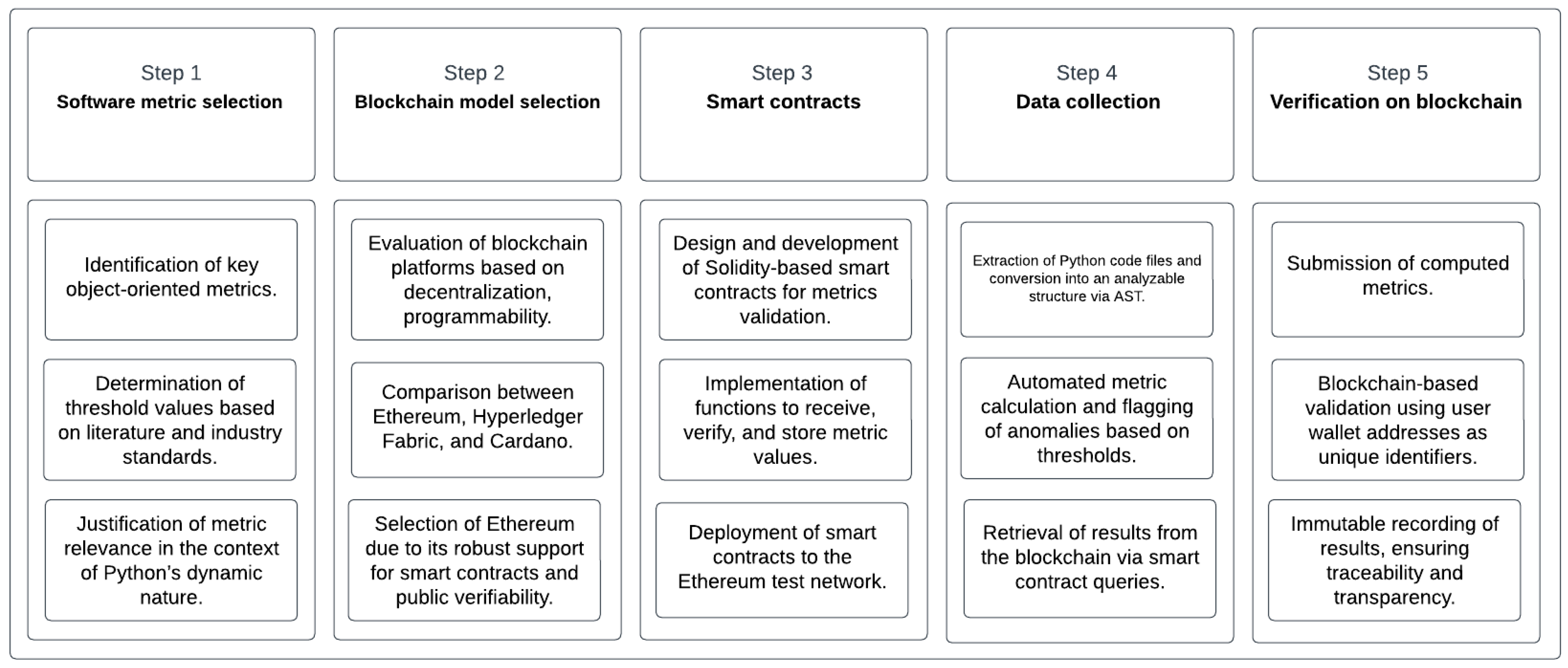 Applsci 15 05519 g001