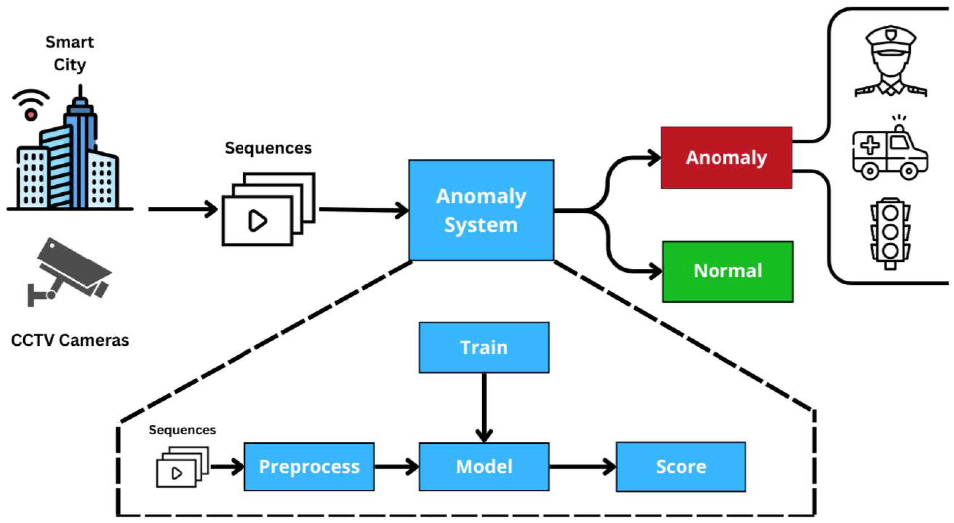 Applsci 15 05520 g001