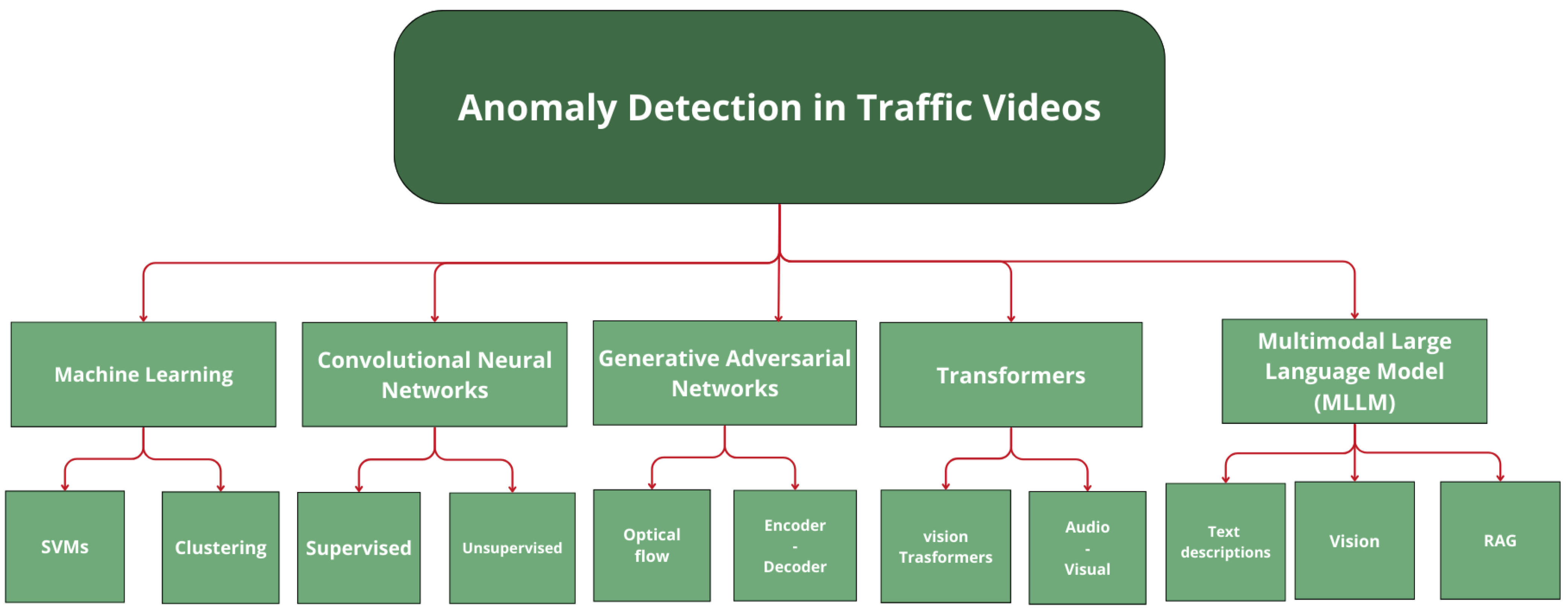 Applsci 15 05520 g002