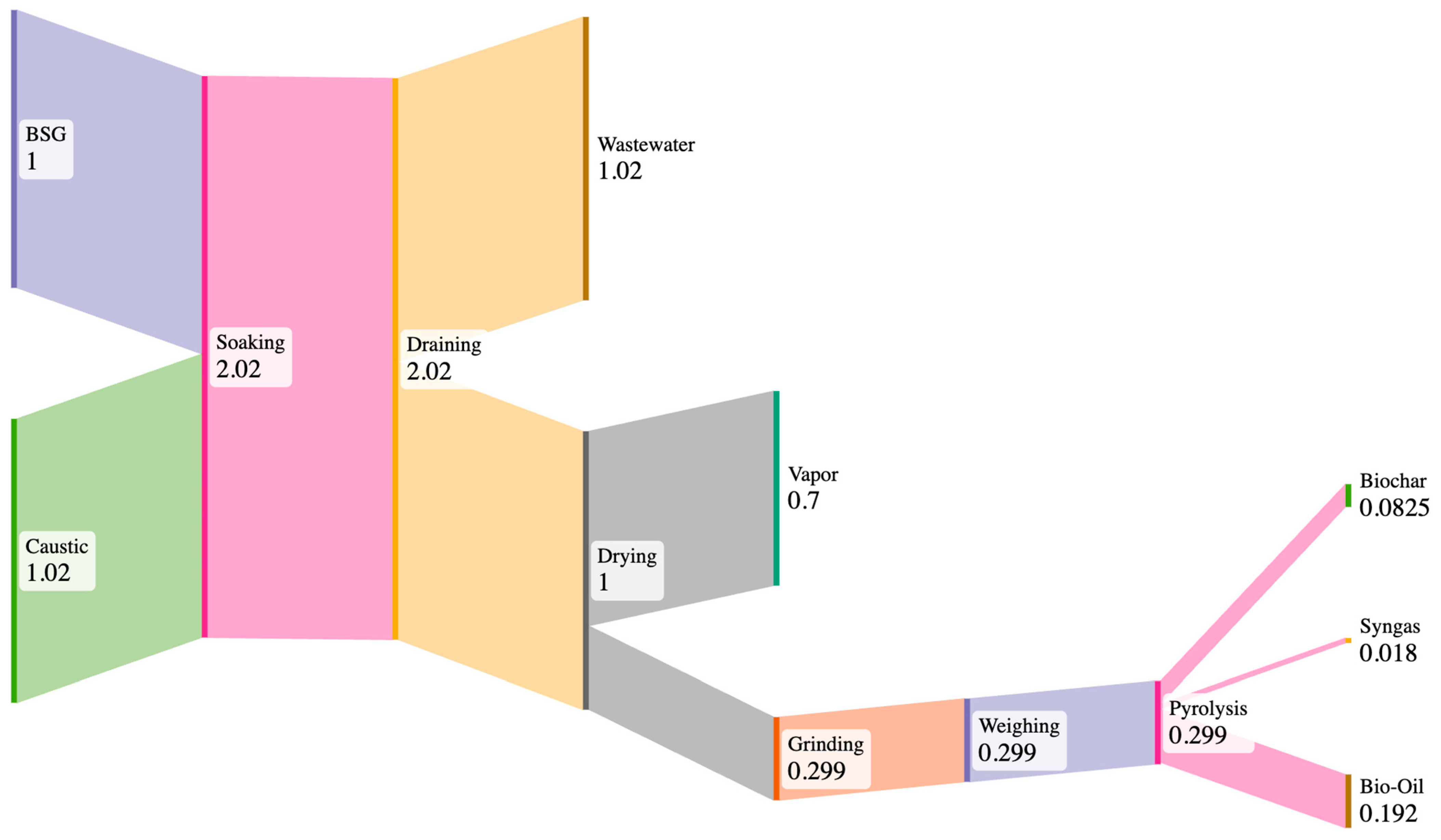 Applsci 15 05525 g003