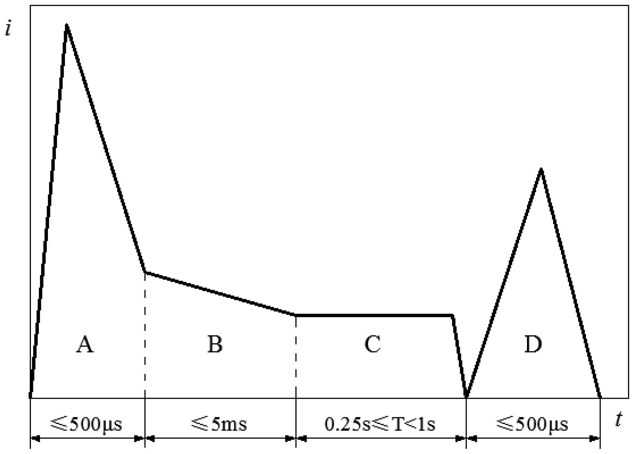 Applsci 15 05529 g002