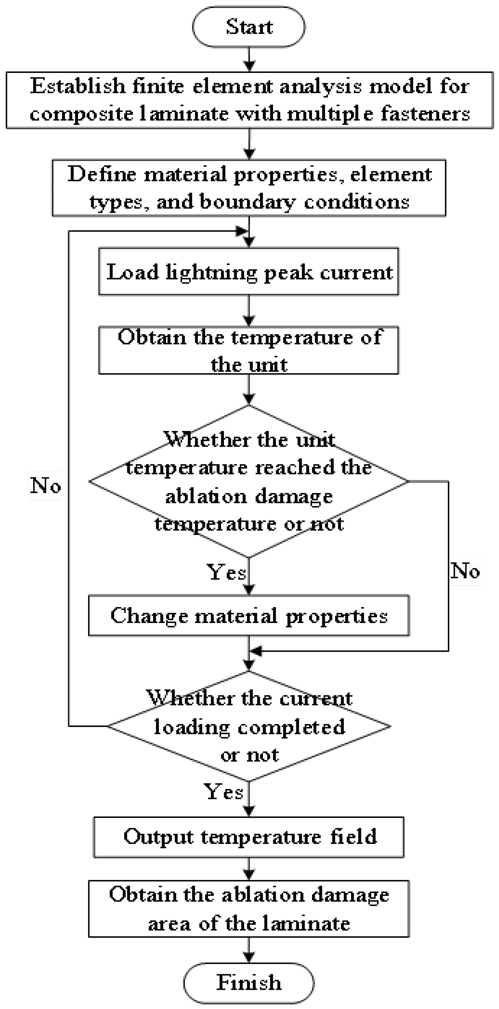 Applsci 15 05529 g003