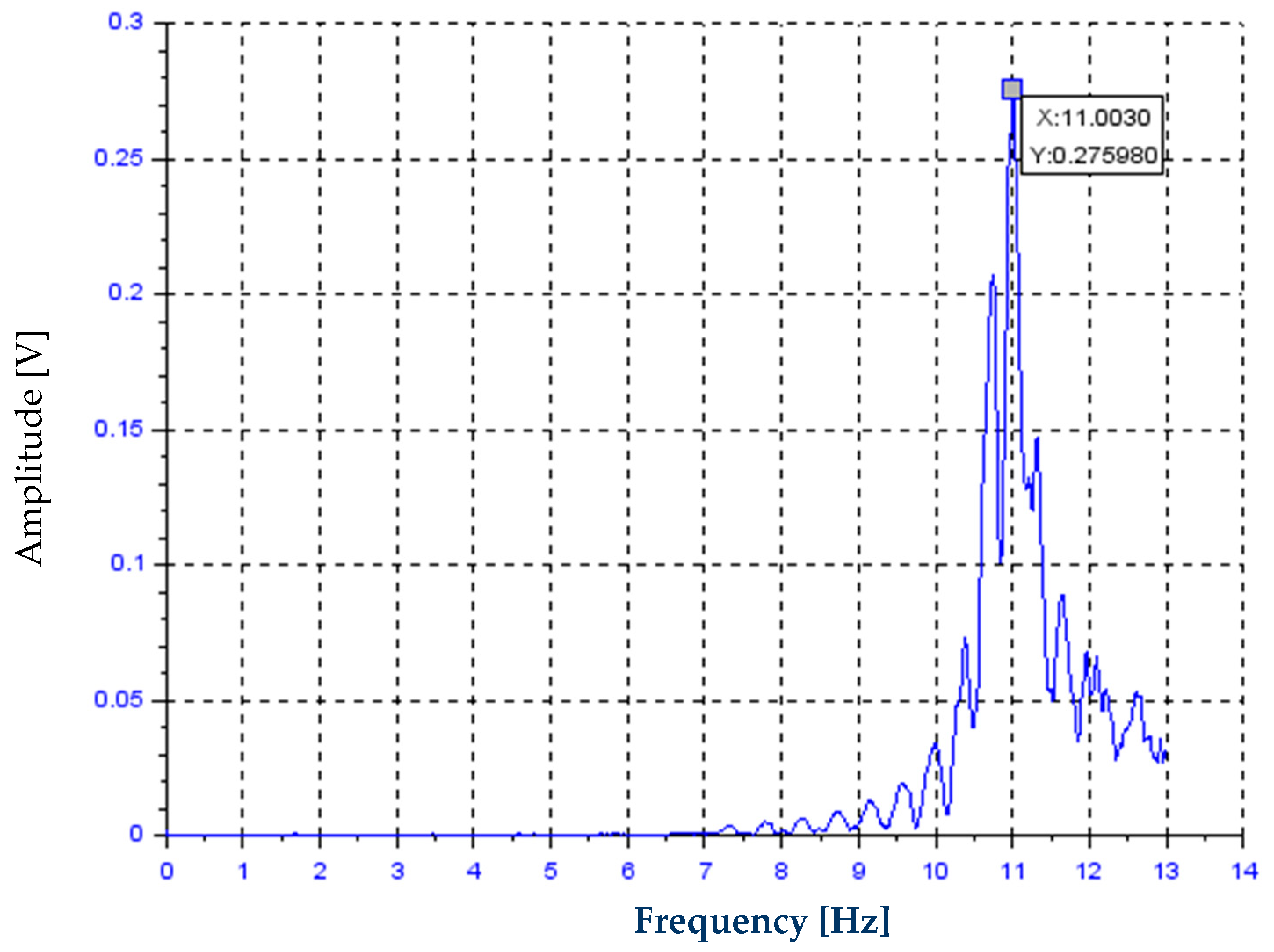 Applsci 15 05530 g007