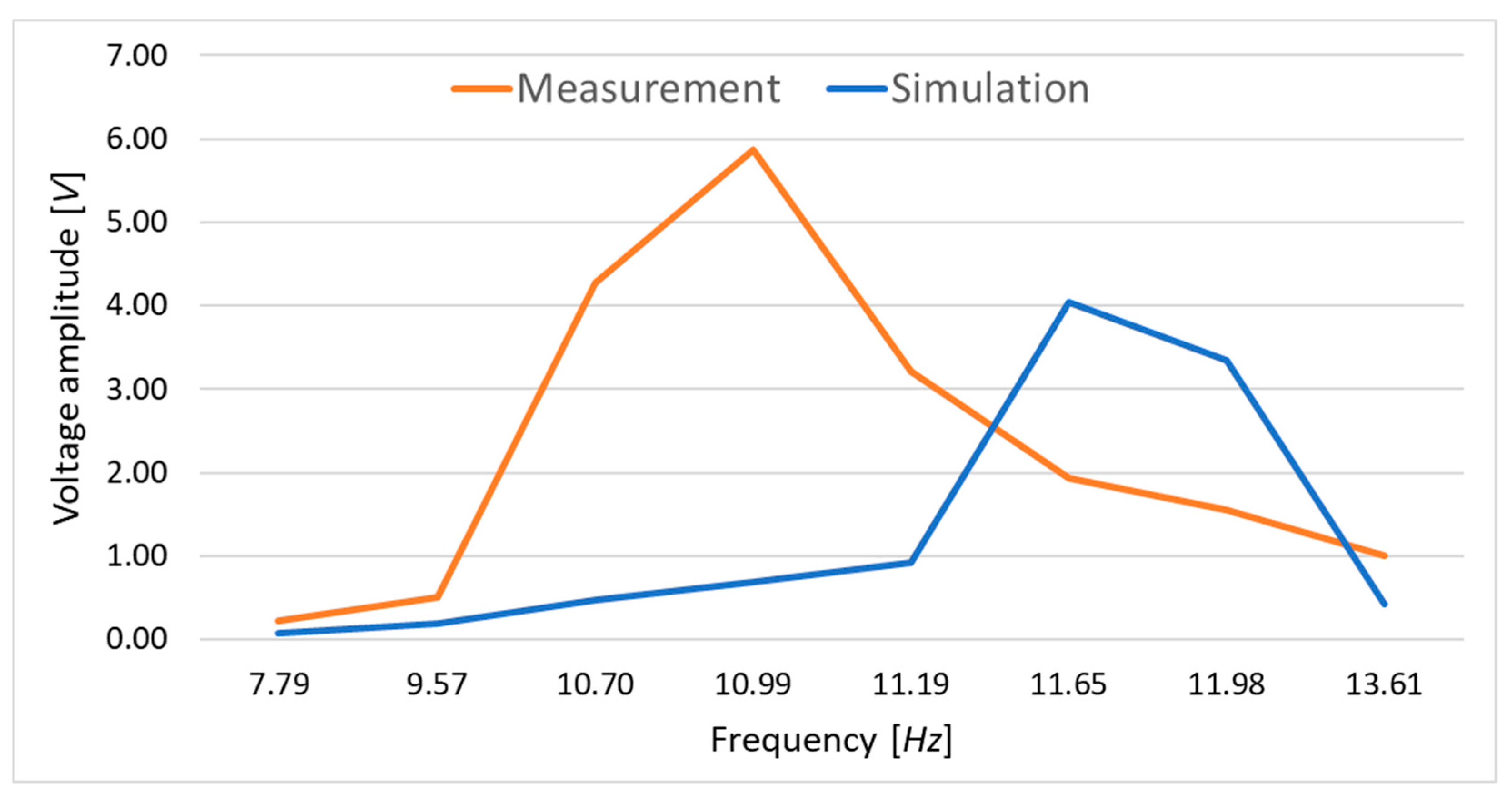 Applsci 15 05530 g009