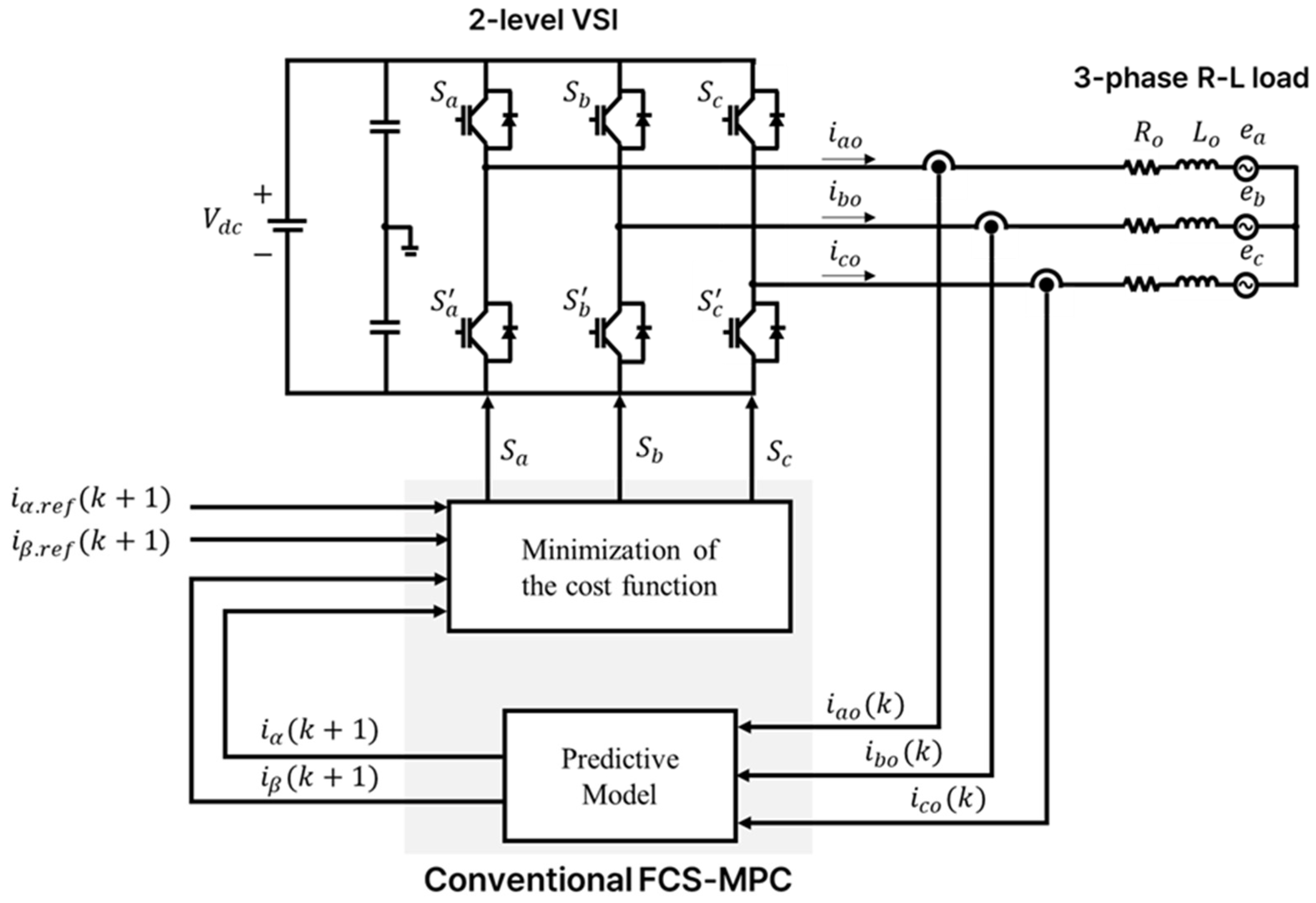 Applsci 15 05532 g003