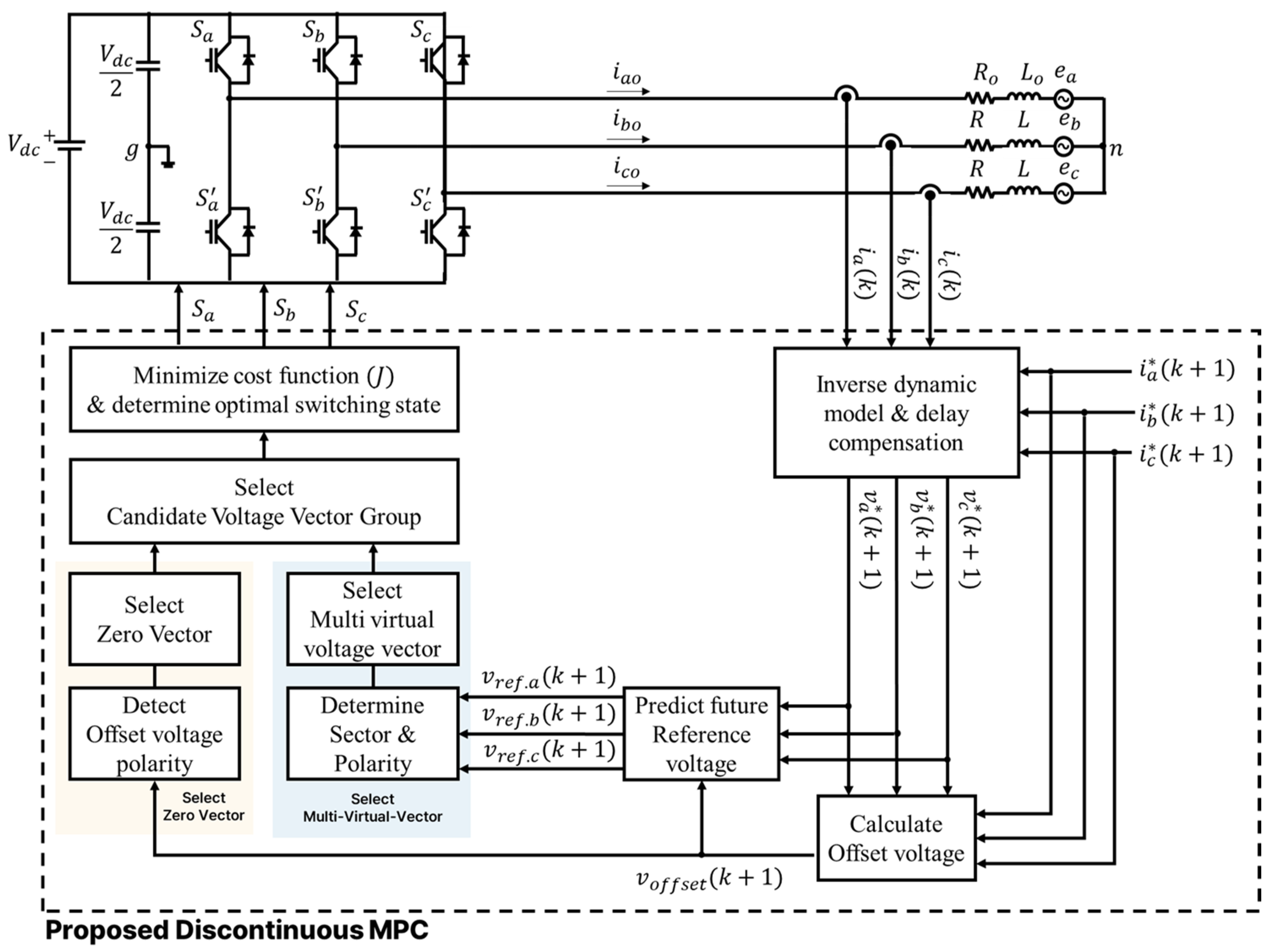 Applsci 15 05532 g004