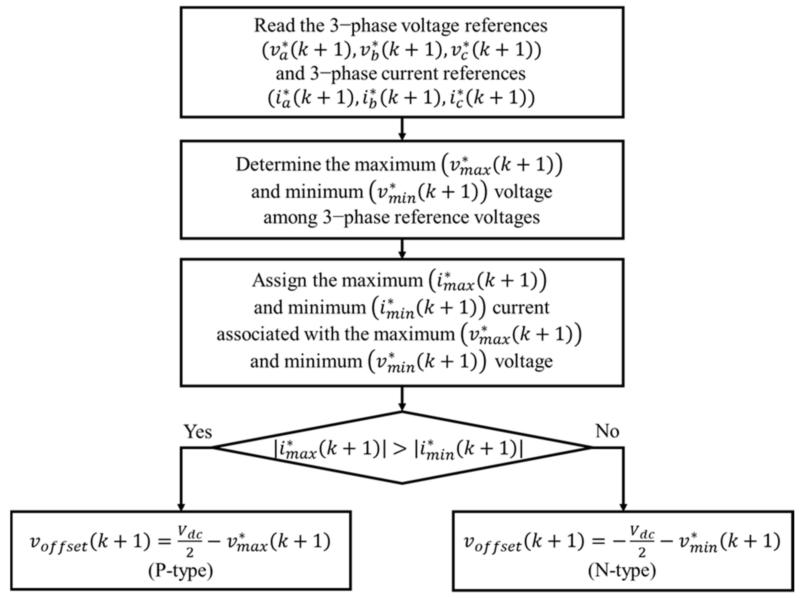 Applsci 15 05532 g005