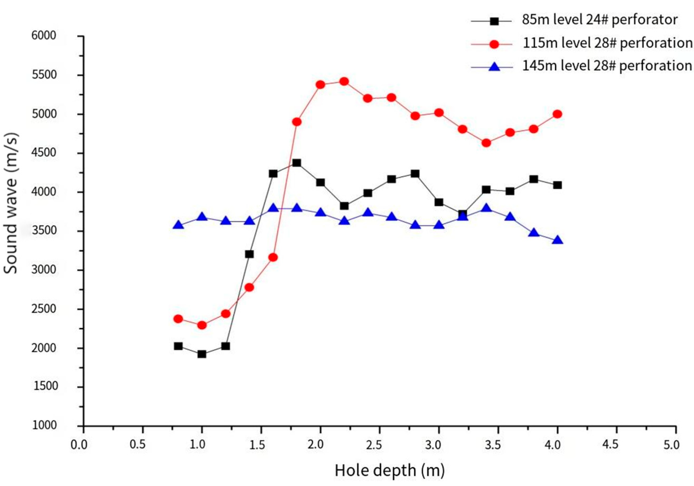 Applsci 15 05537 g003