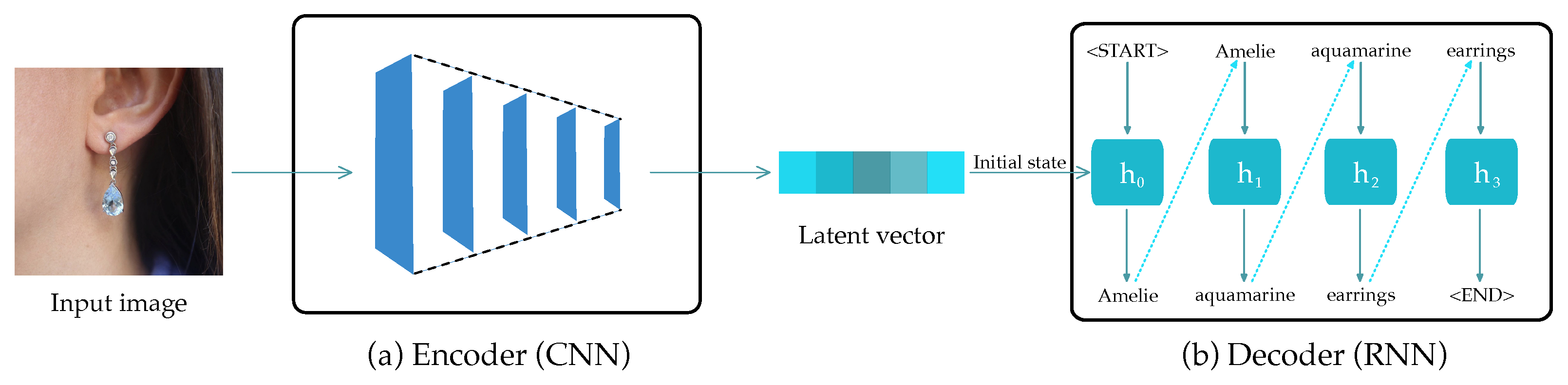 Applsci 15 05538 g002