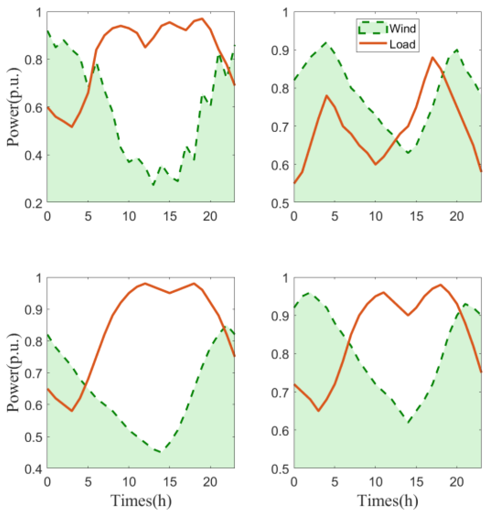 Applsci 15 05544 g008
