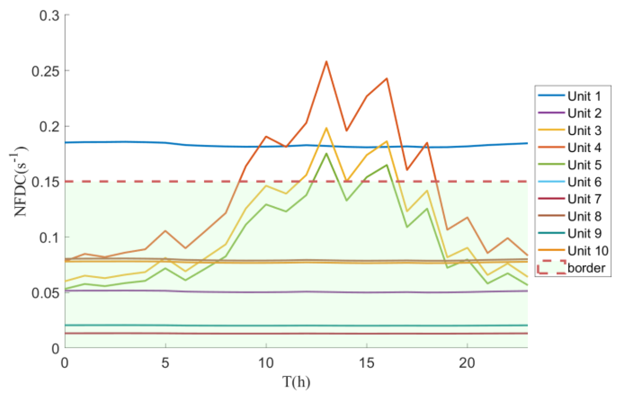 Applsci 15 05544 g009