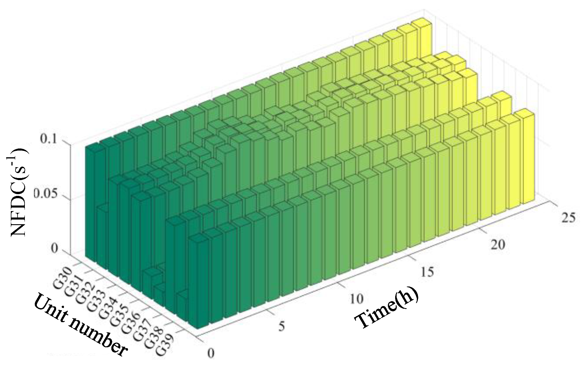 Applsci 15 05544 g010
