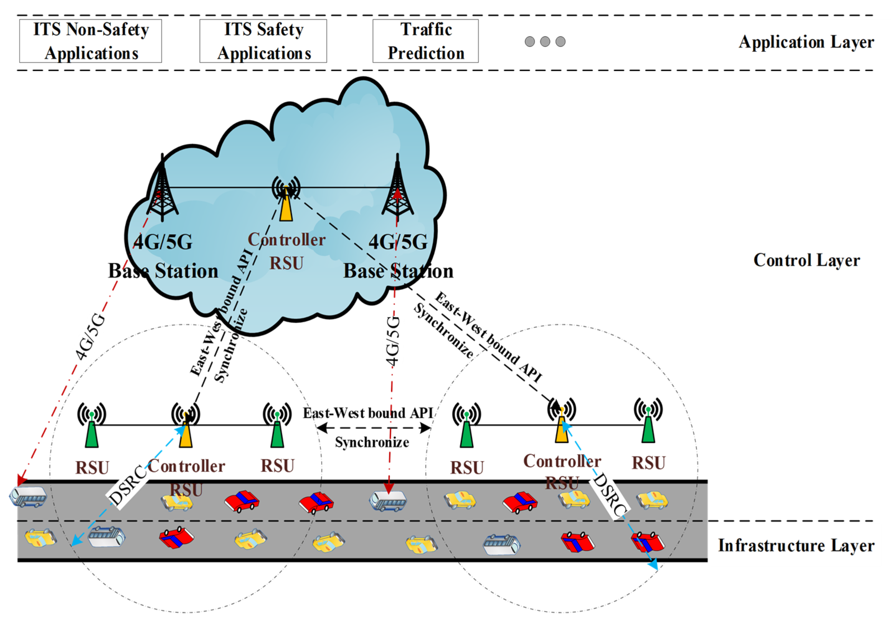 Applsci 15 05545 g002