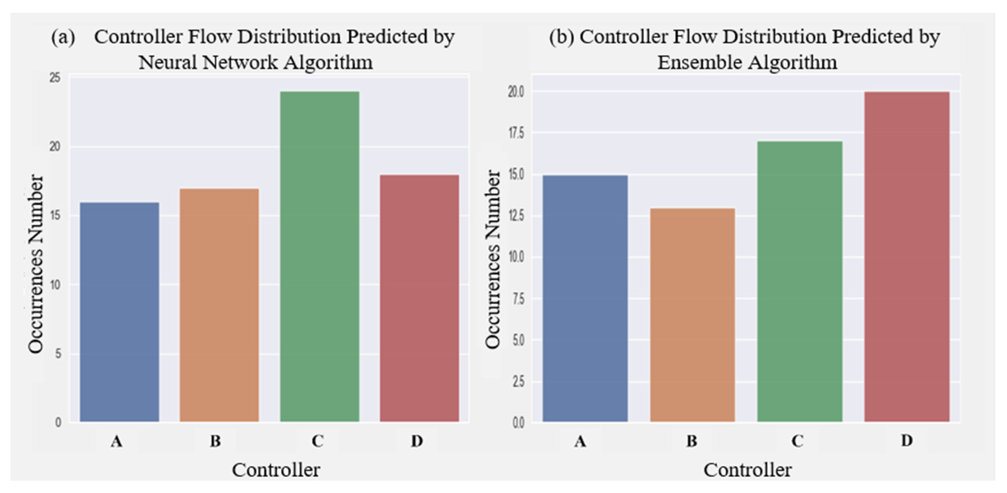 Applsci 15 05545 g012