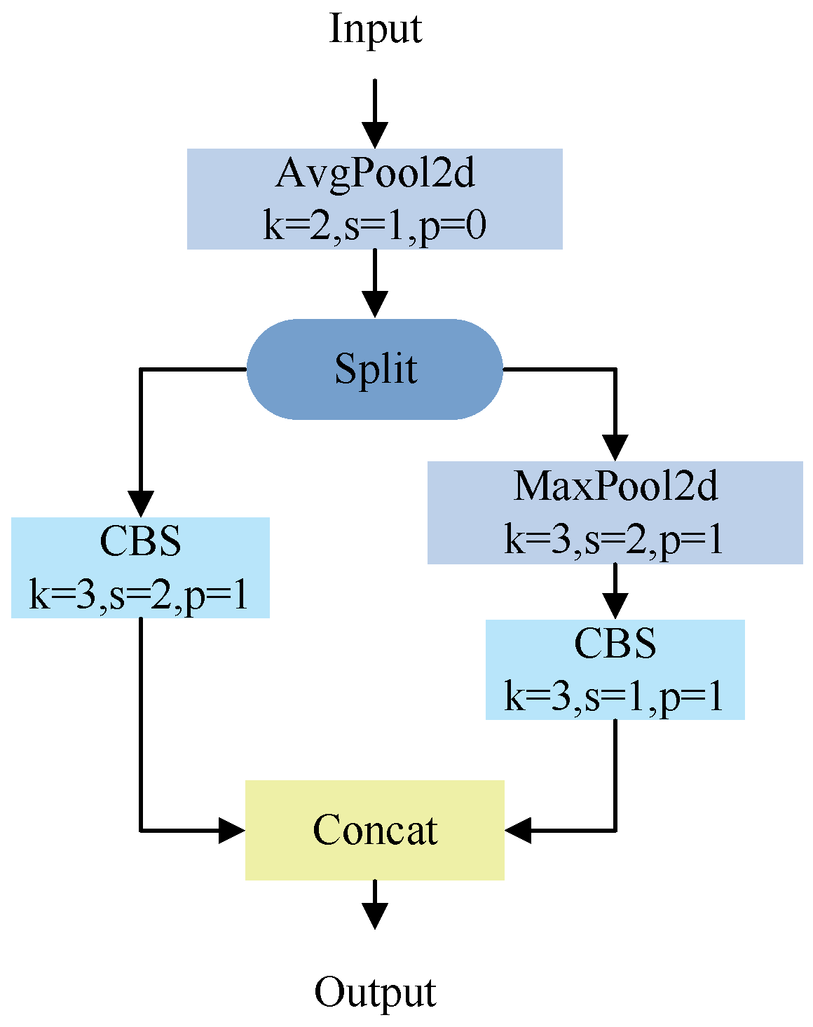 Applsci 15 05546 g003