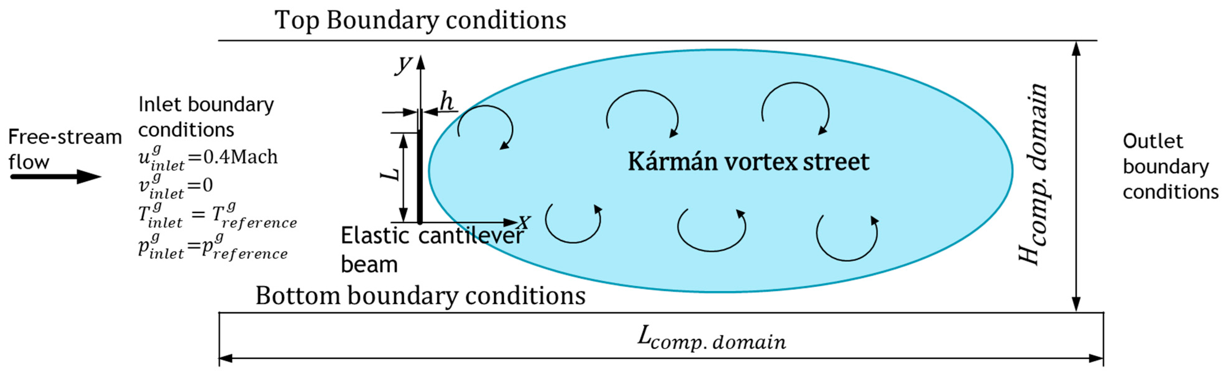 Applsci 15 05547 g001