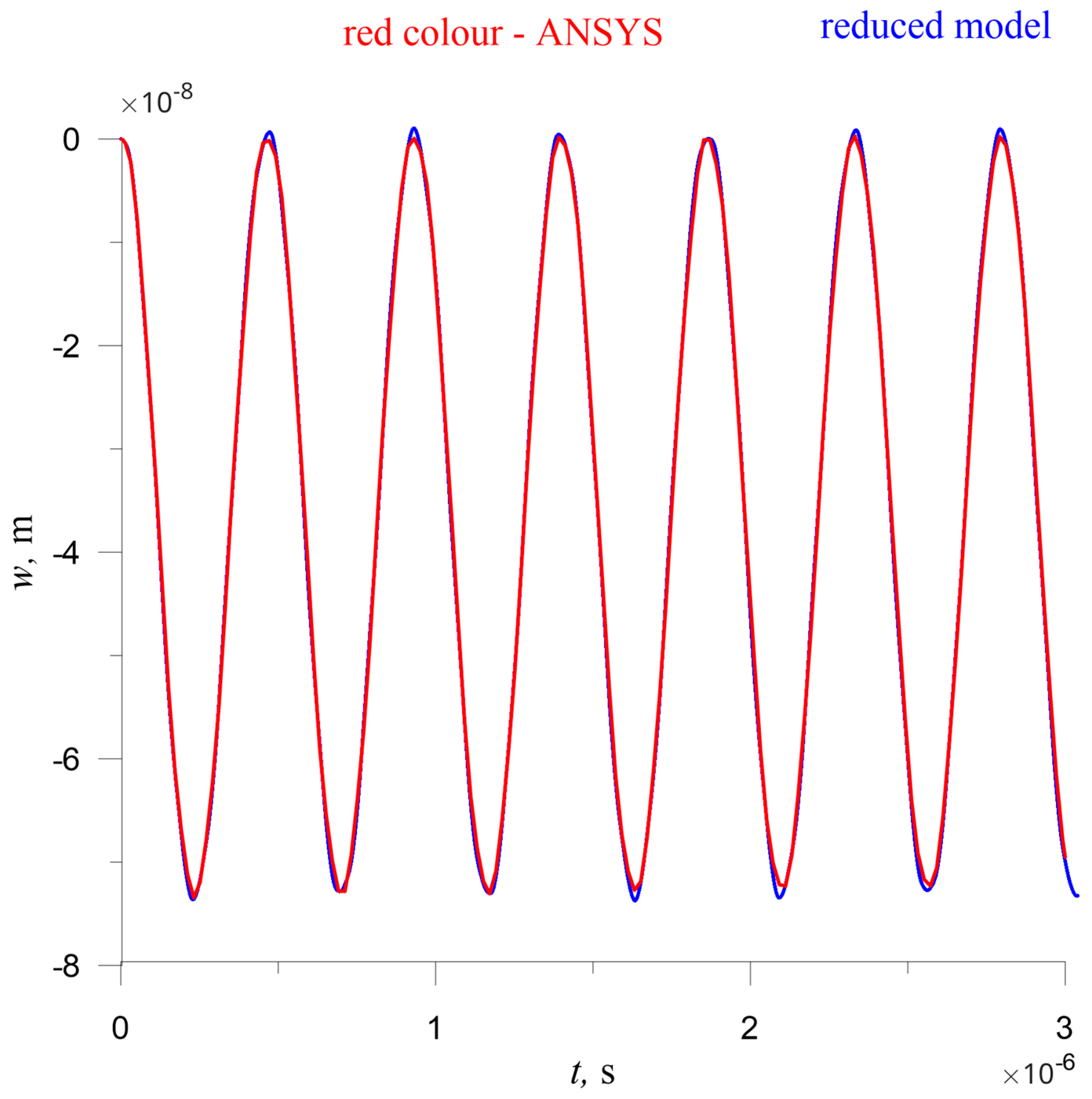 Applsci 15 05547 g003