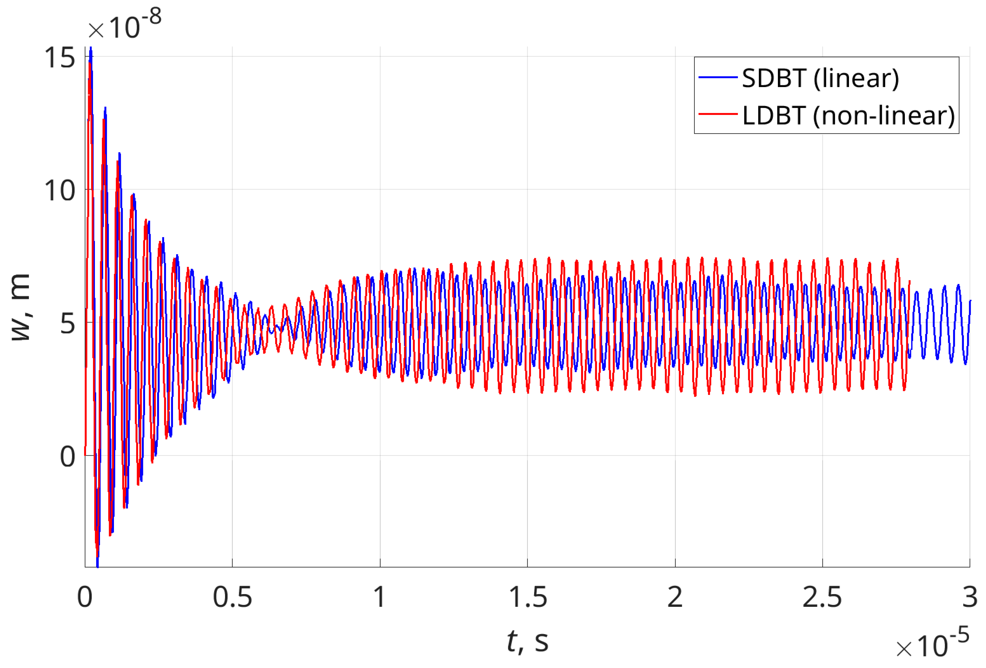 Applsci 15 05547 g007