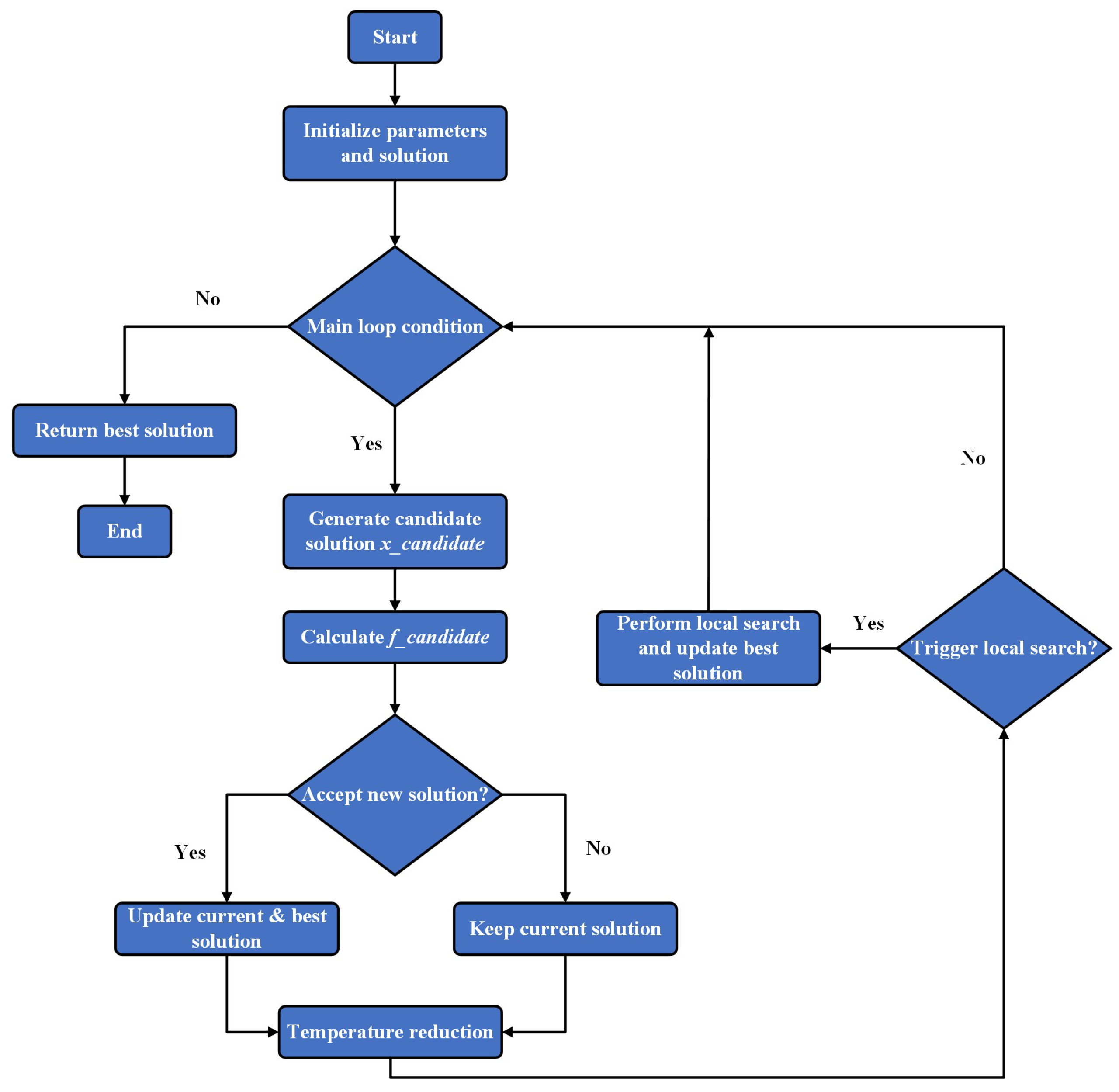 Applsci 15 05553 g001