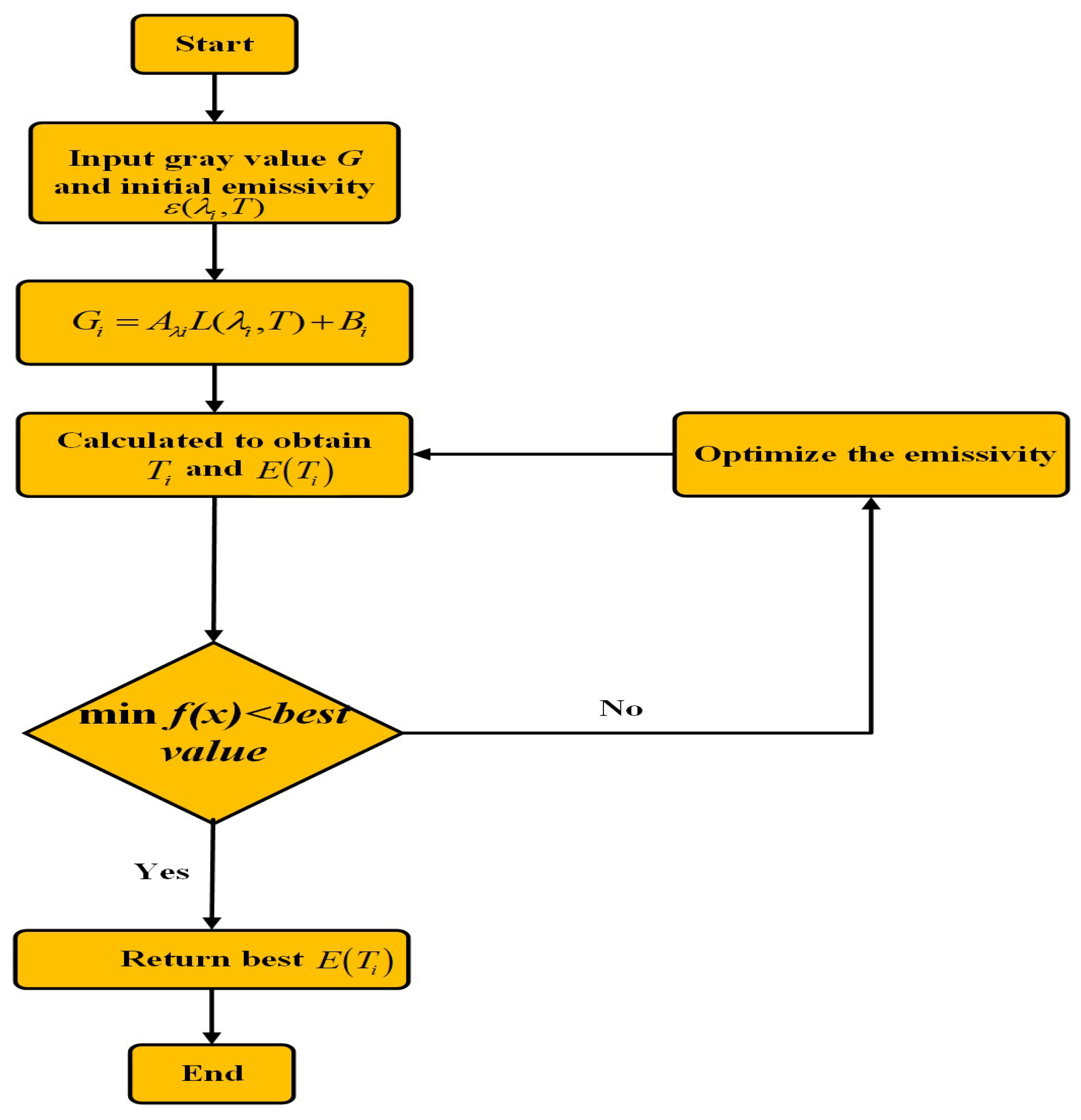 Applsci 15 05553 g008