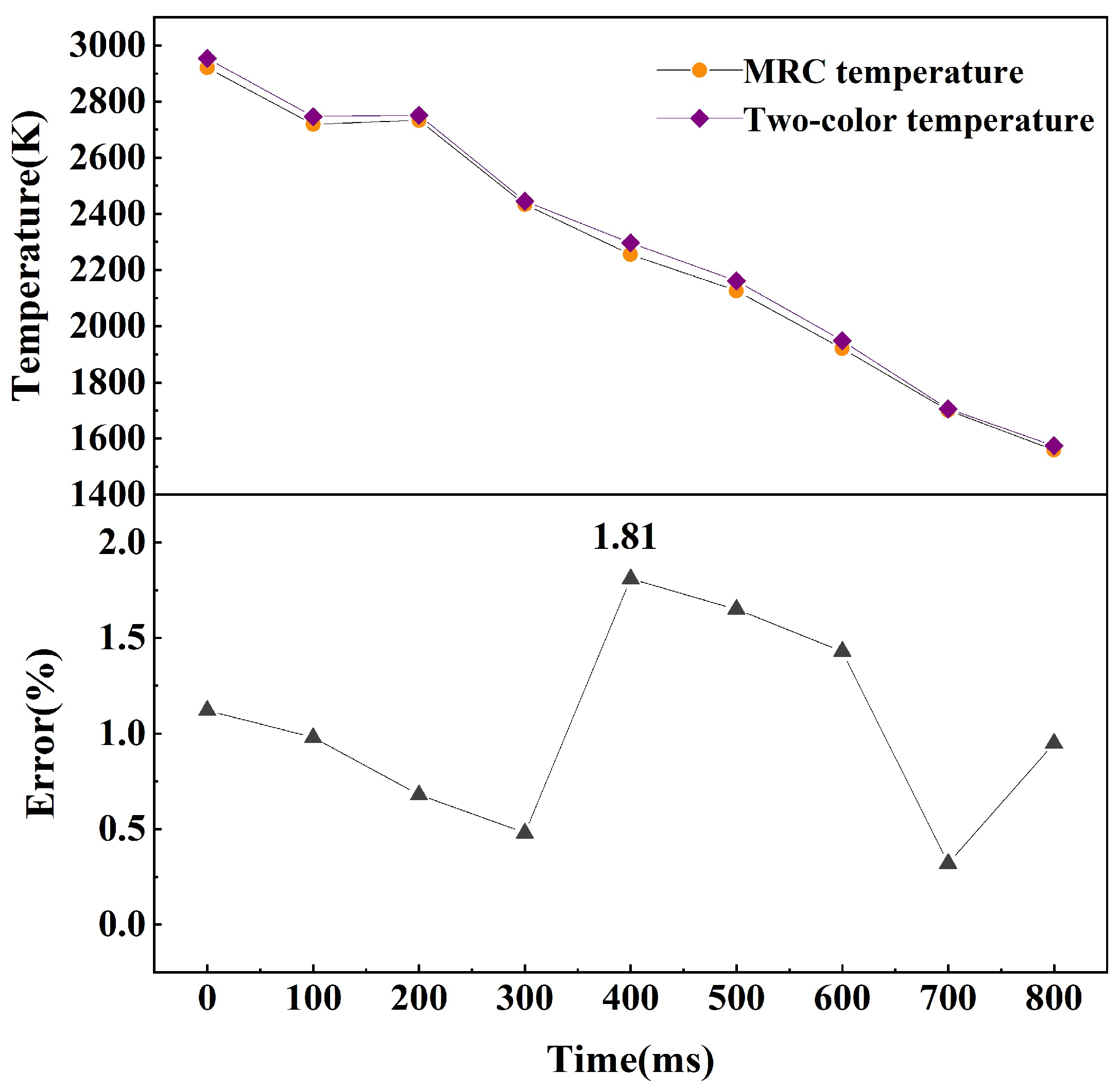 Applsci 15 05553 g010