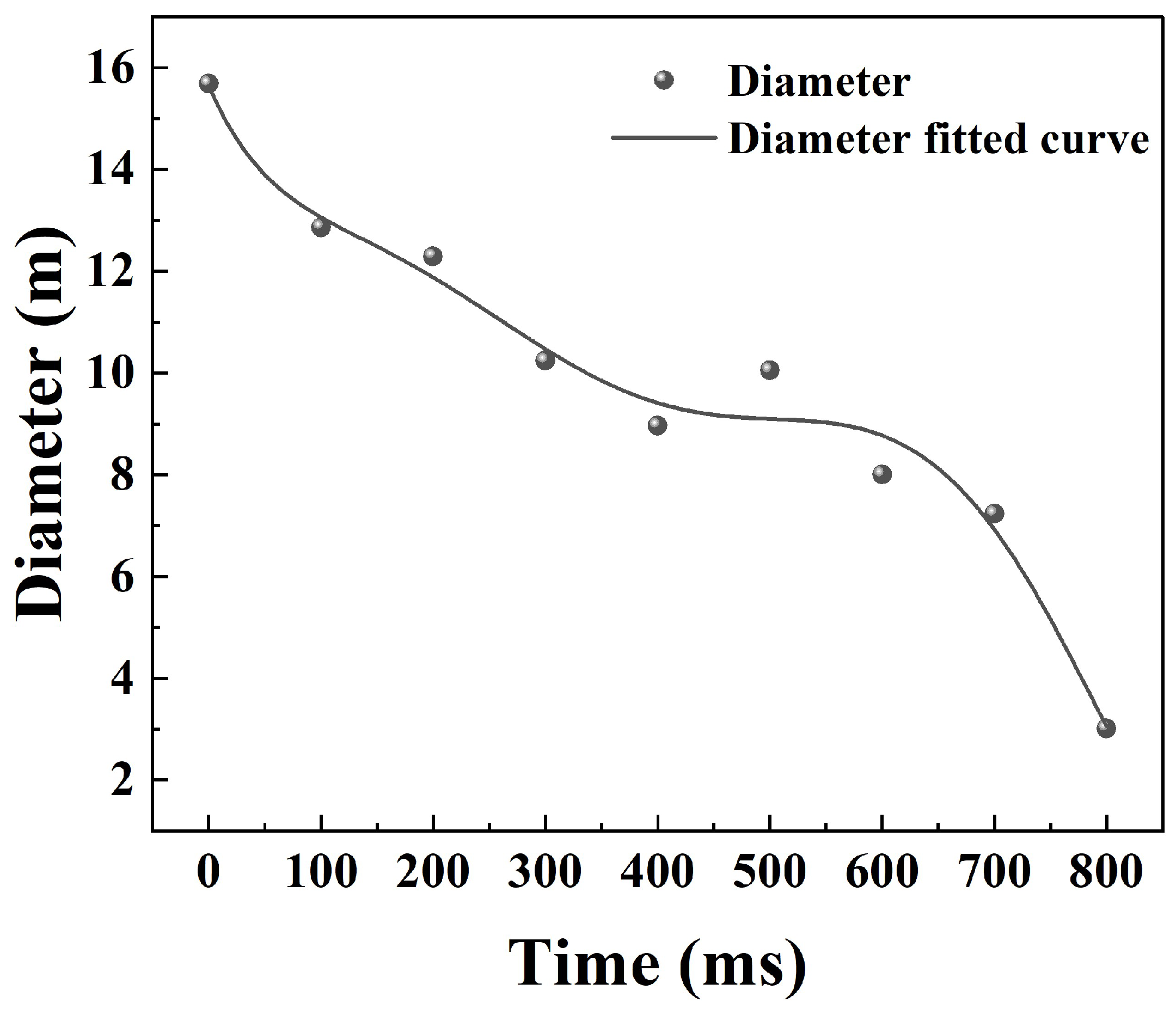 Applsci 15 05553 g012