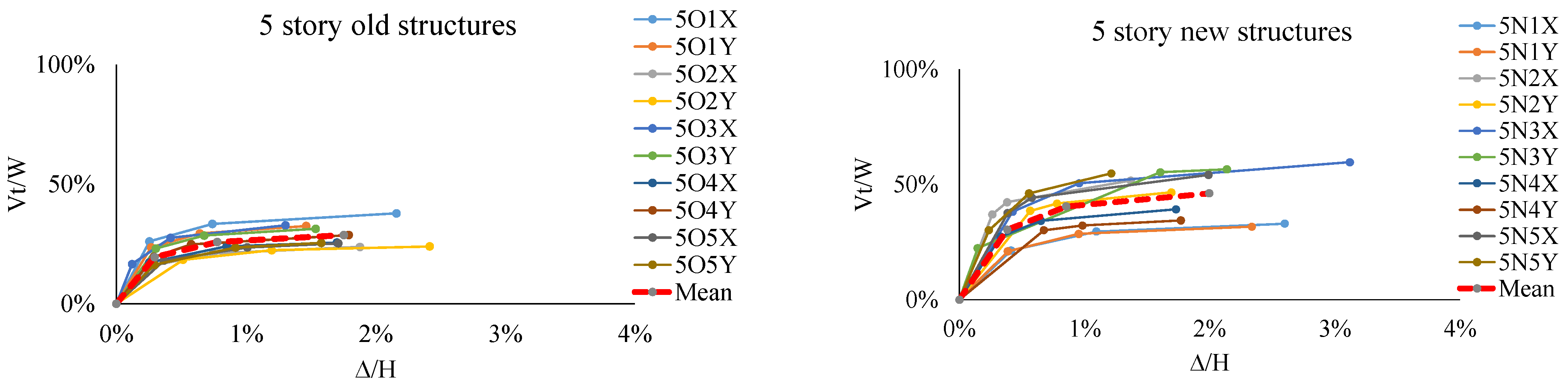 Applsci 15 05554 g006