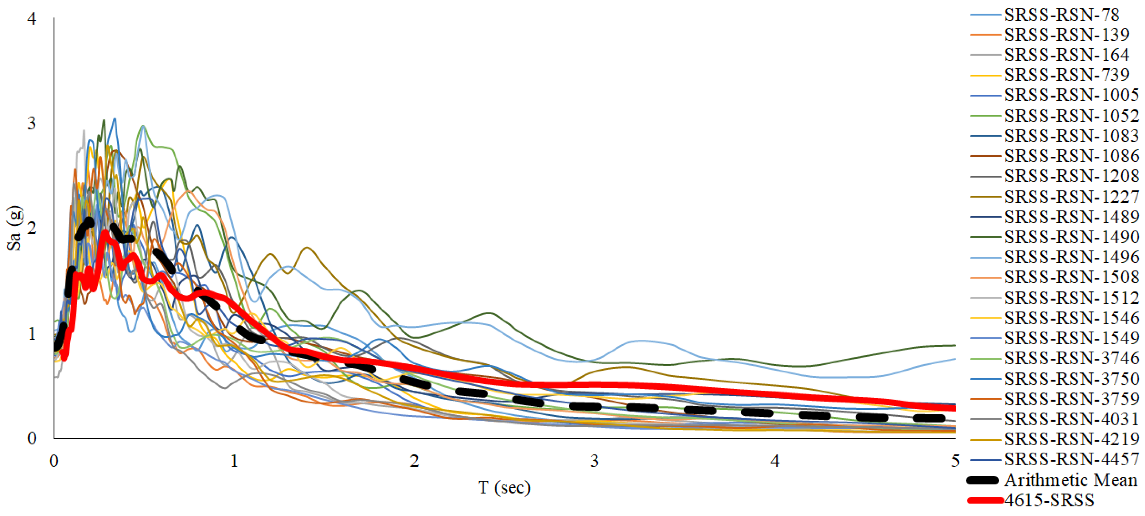 Applsci 15 05554 g013