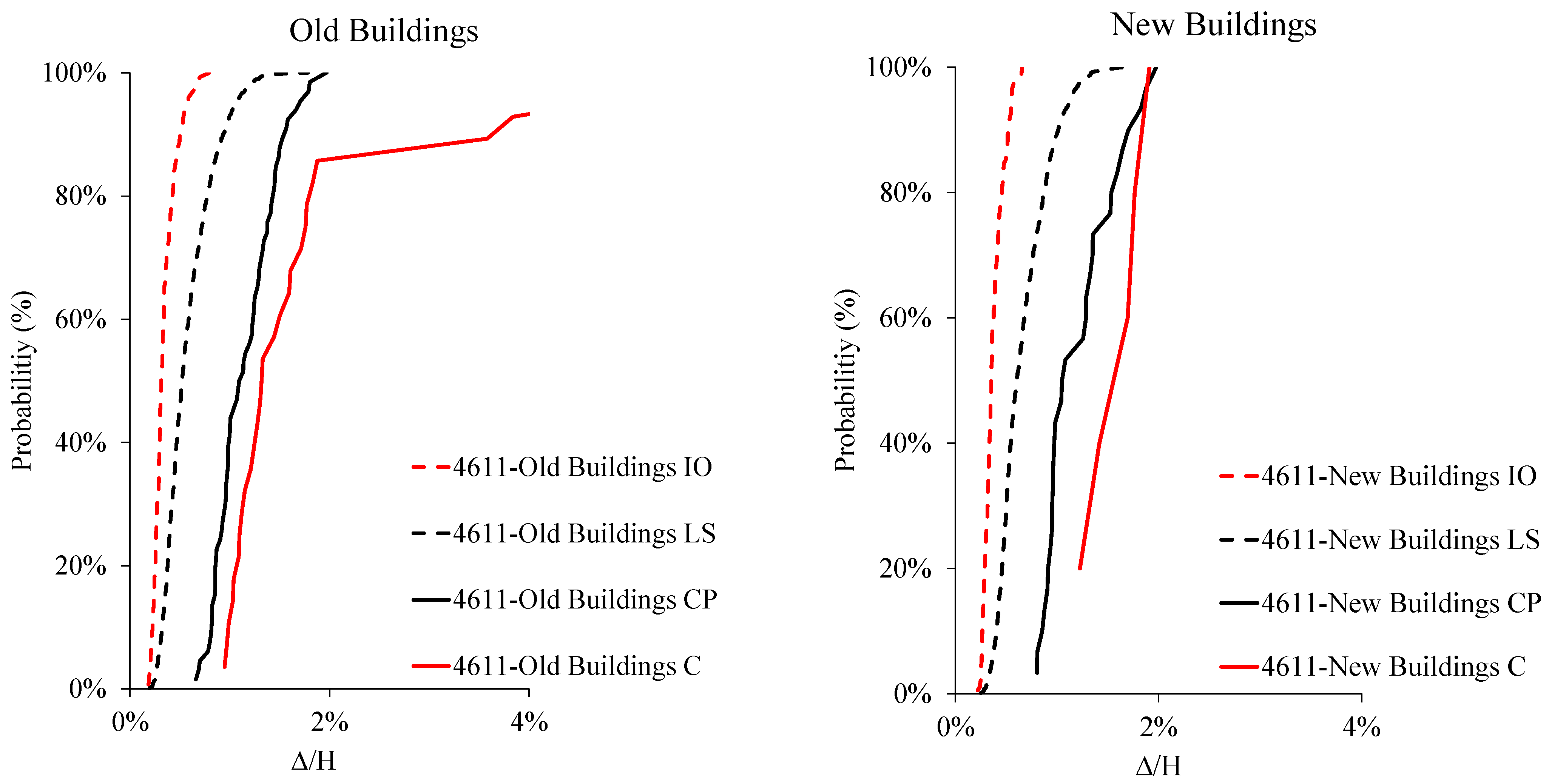 Applsci 15 05554 g016