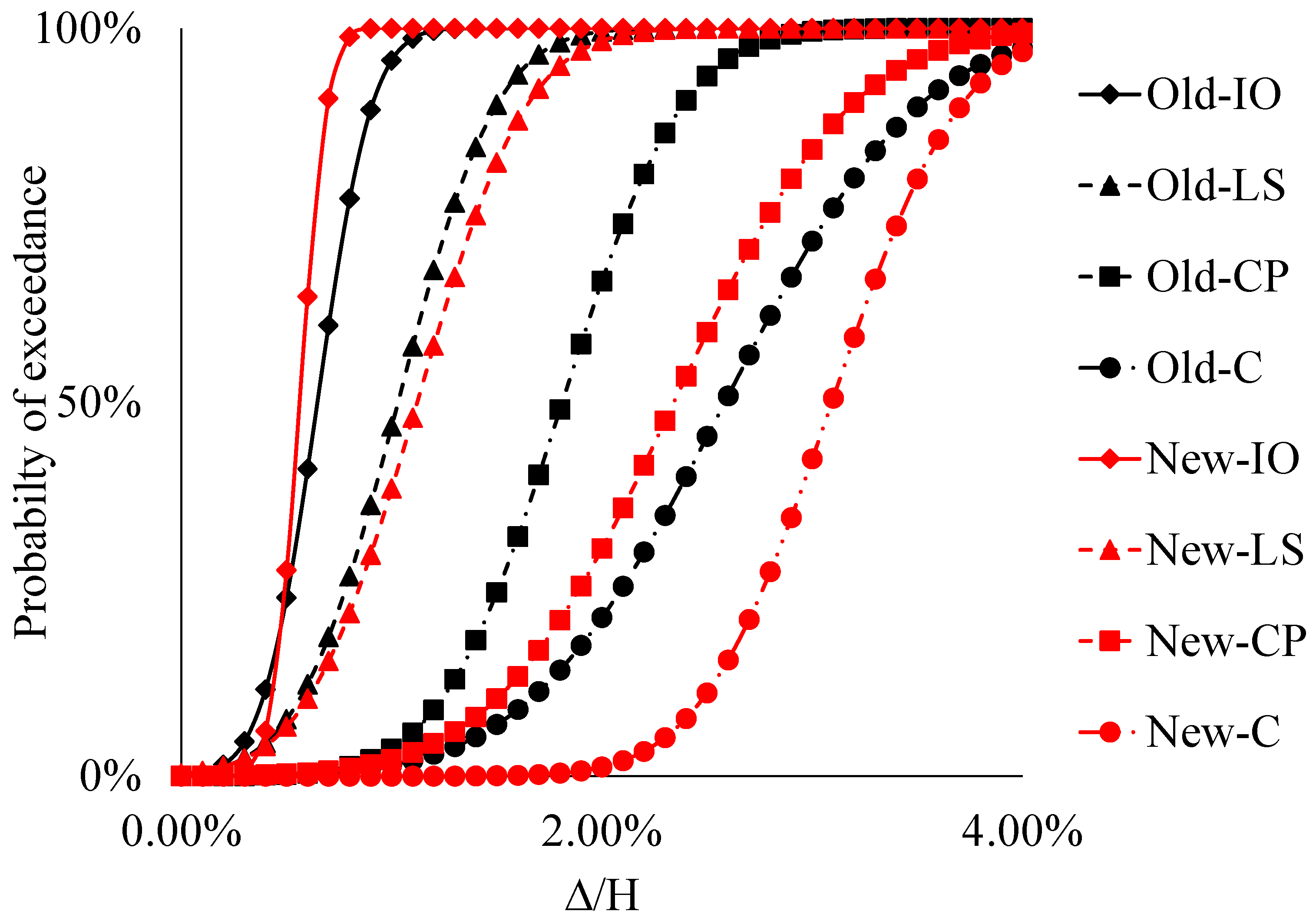 Applsci 15 05554 g018