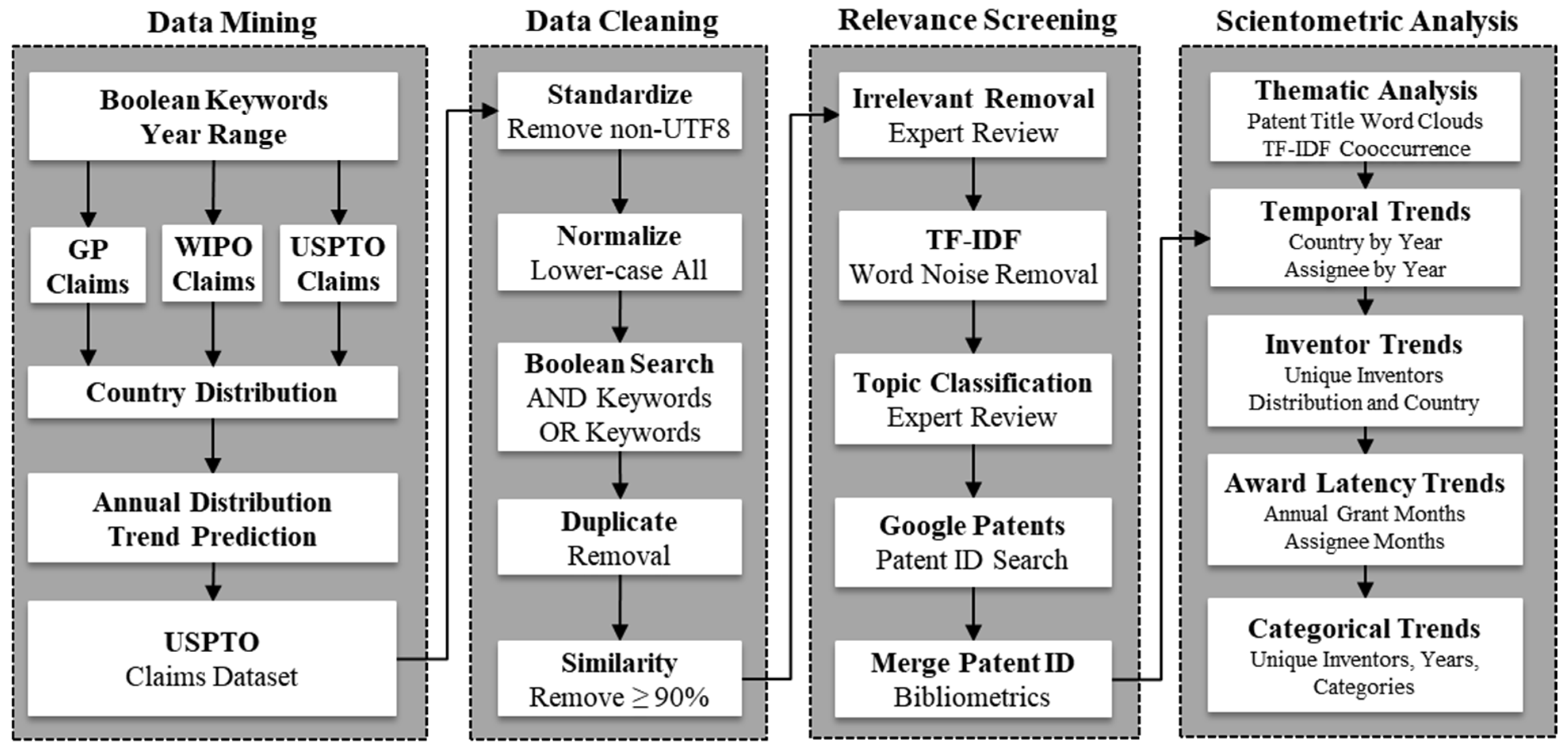Applsci 15 05555 g001