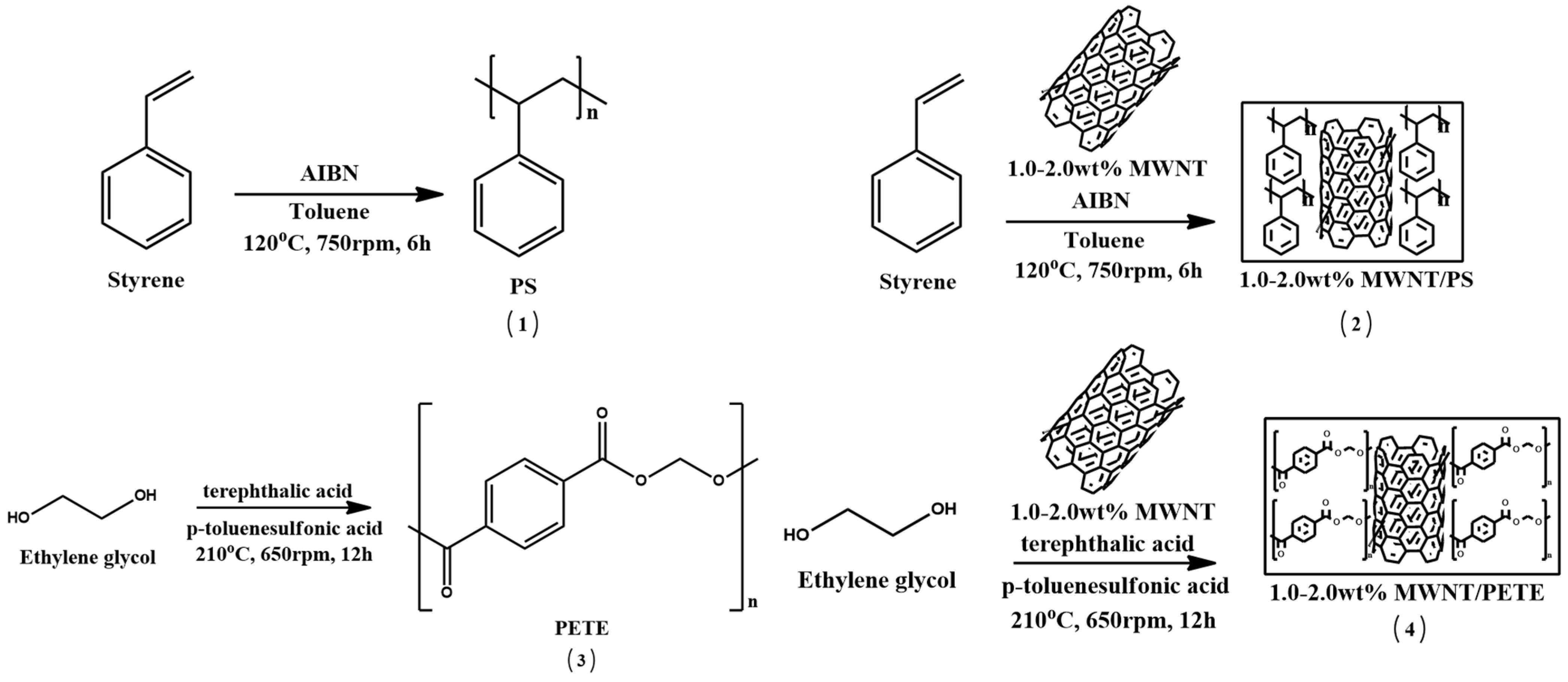 Applsci 15 05557 sch001