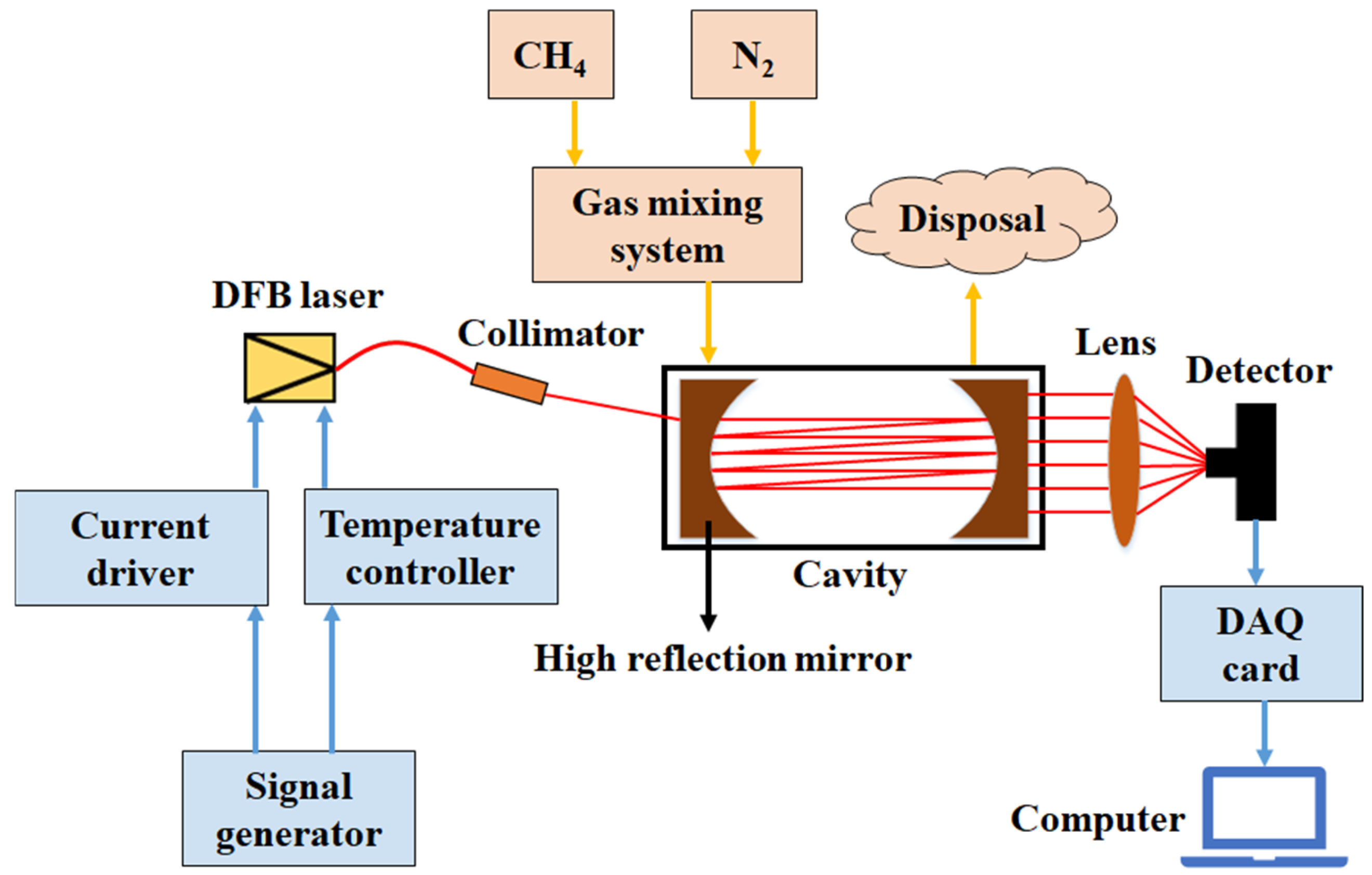 Applsci 15 05562 g002