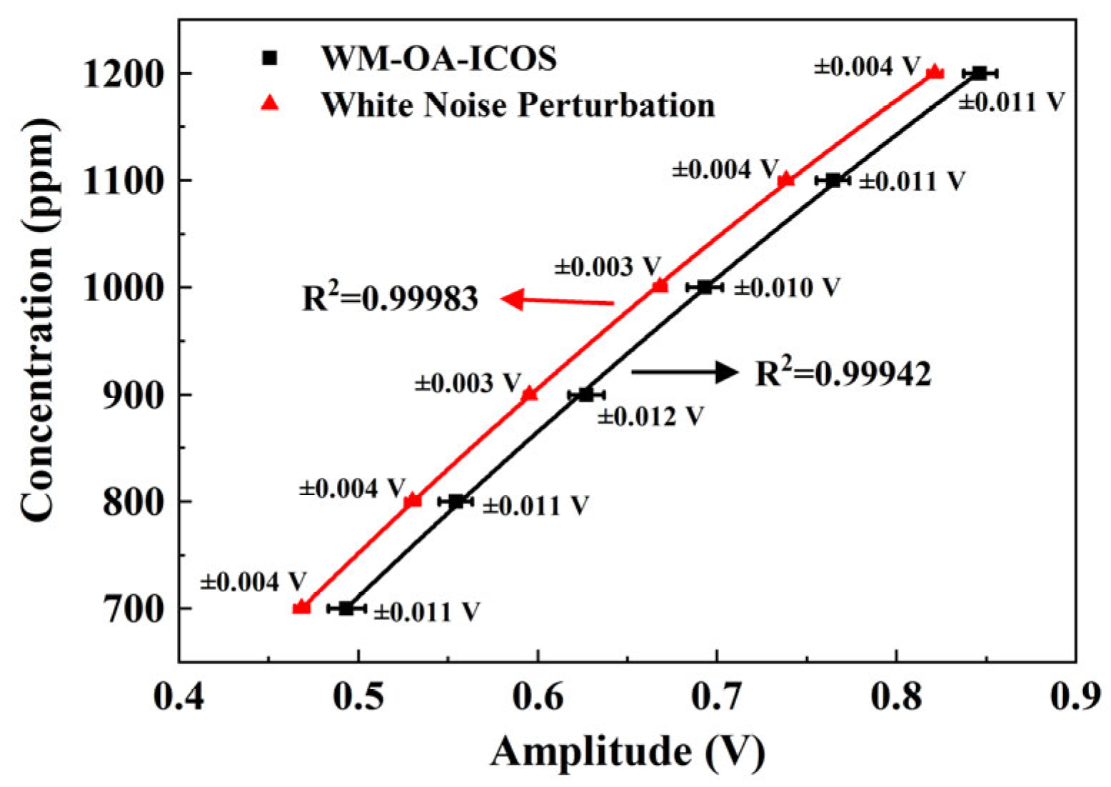 Applsci 15 05562 g007