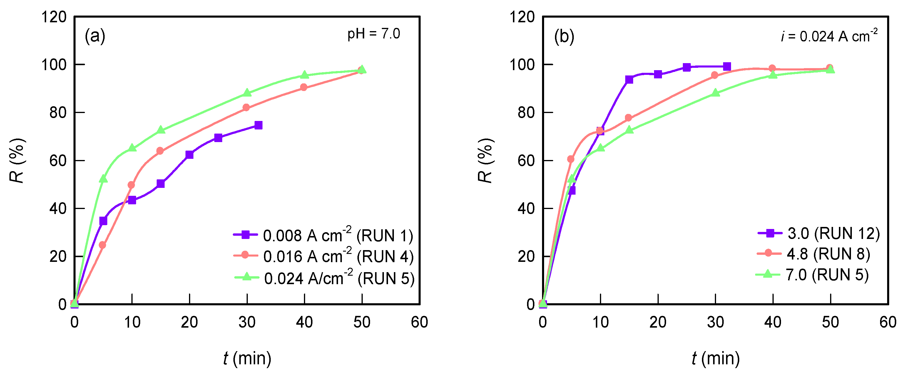 Applsci 15 05563 g003
