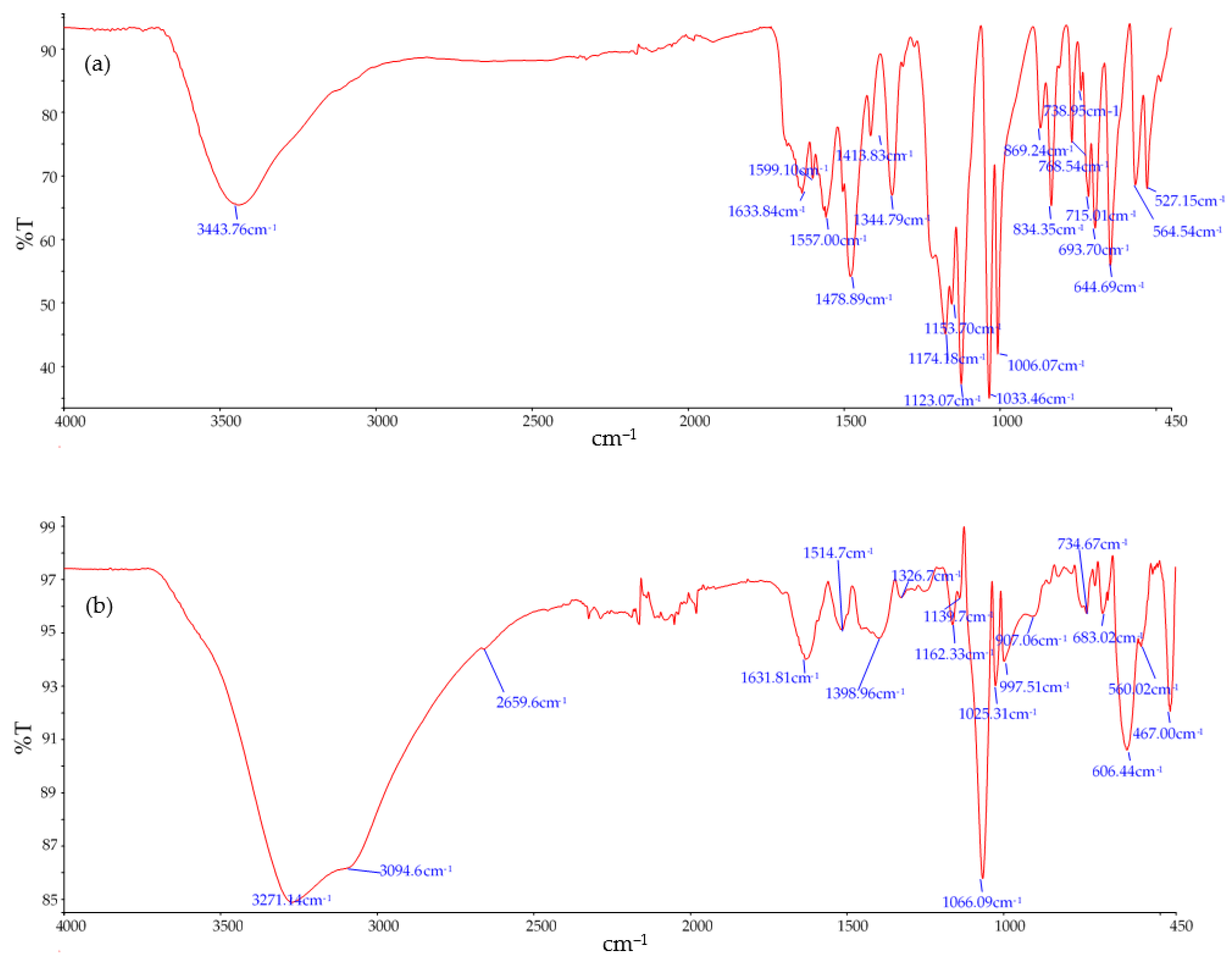 Applsci 15 05563 g007