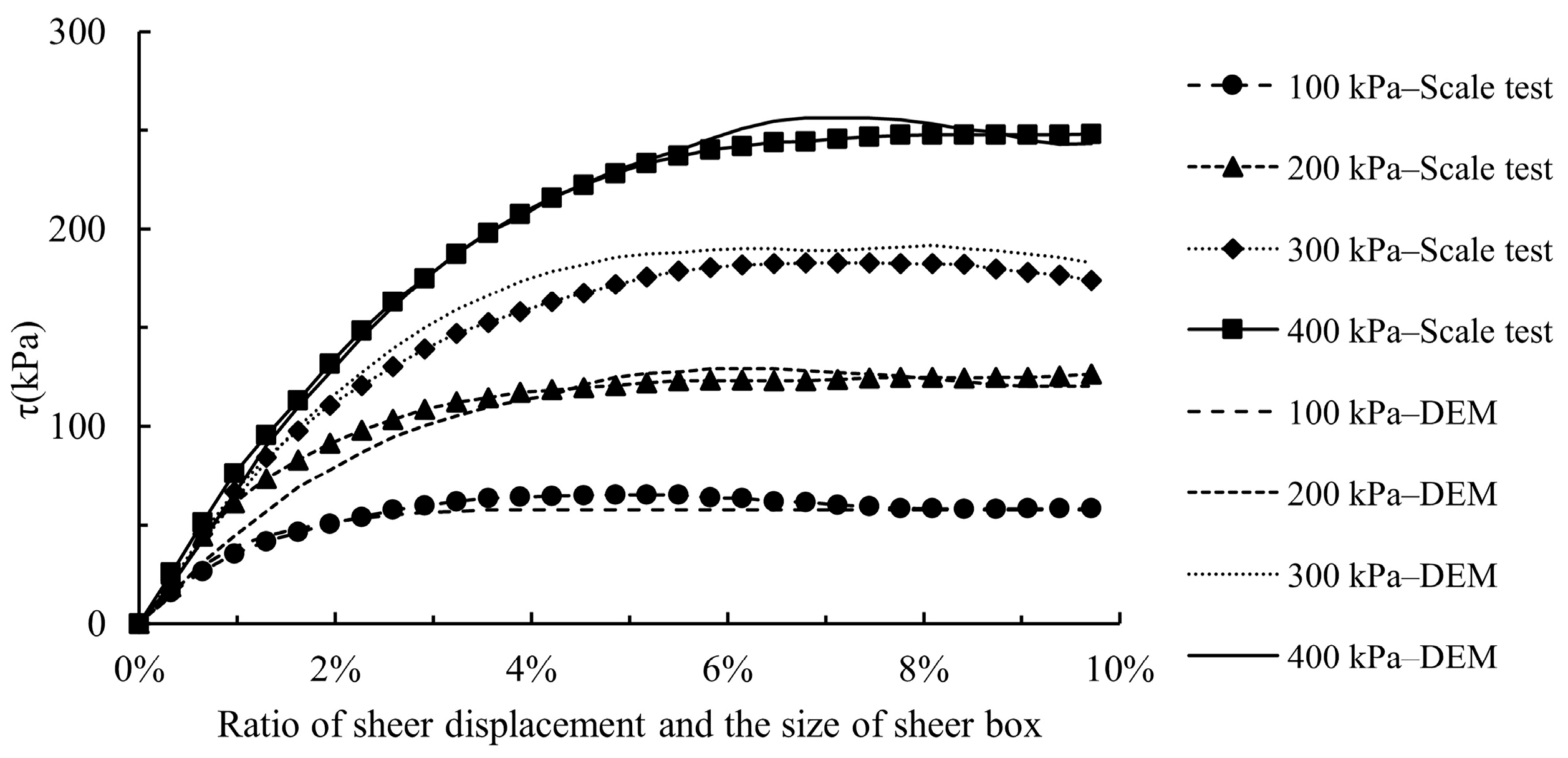 Applsci 15 05565 g002