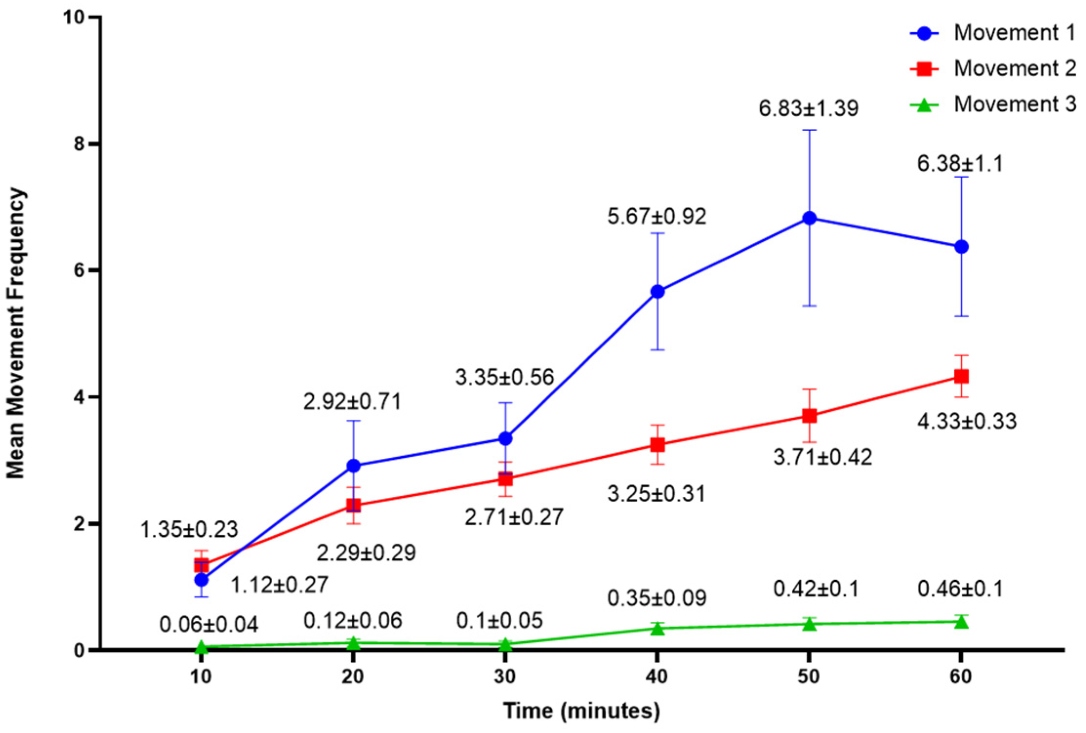 Applsci 15 05566 g007