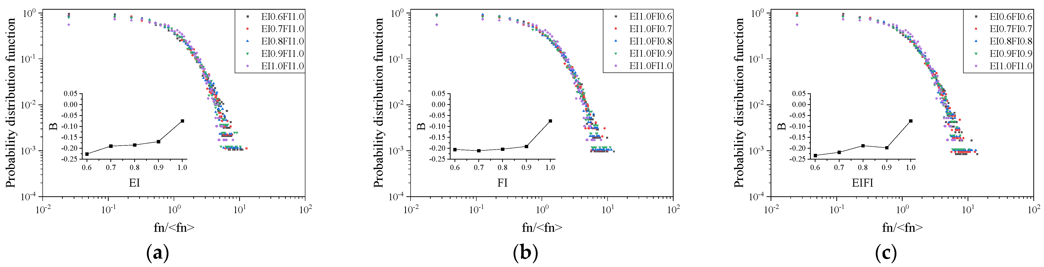 Applsci 15 05567 g012