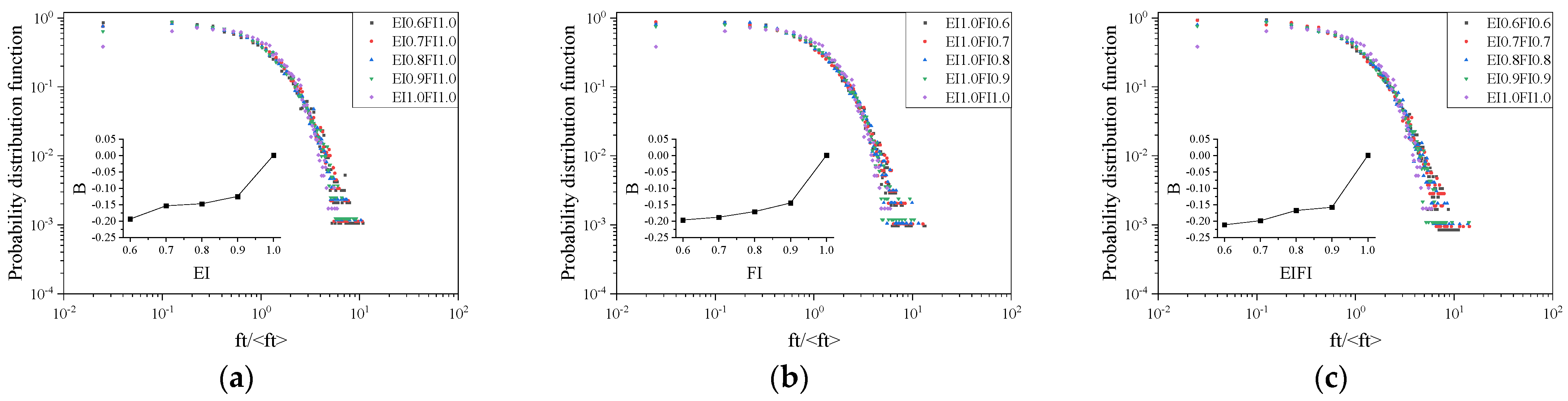 Applsci 15 05567 g014
