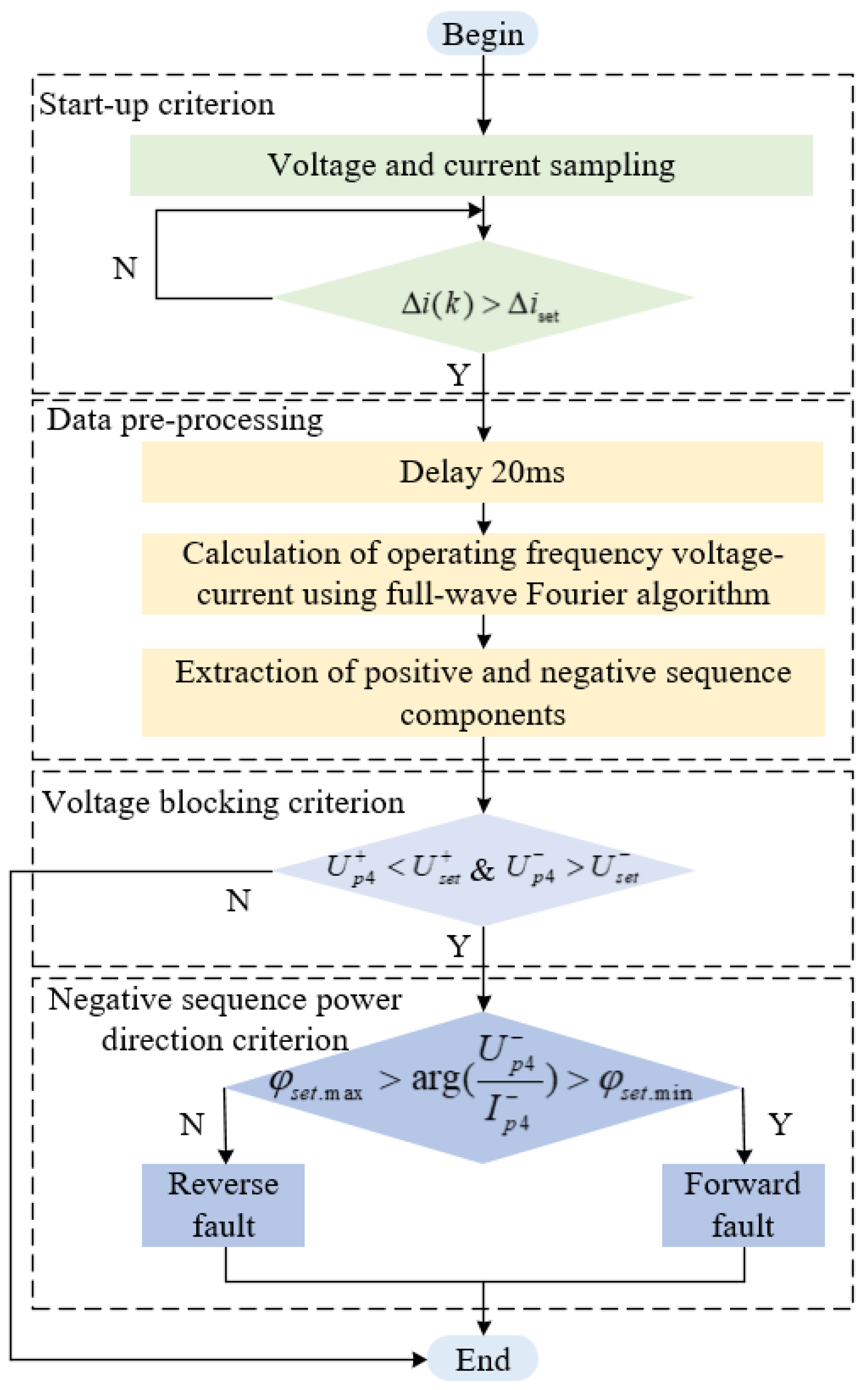 Applsci 15 05568 g003