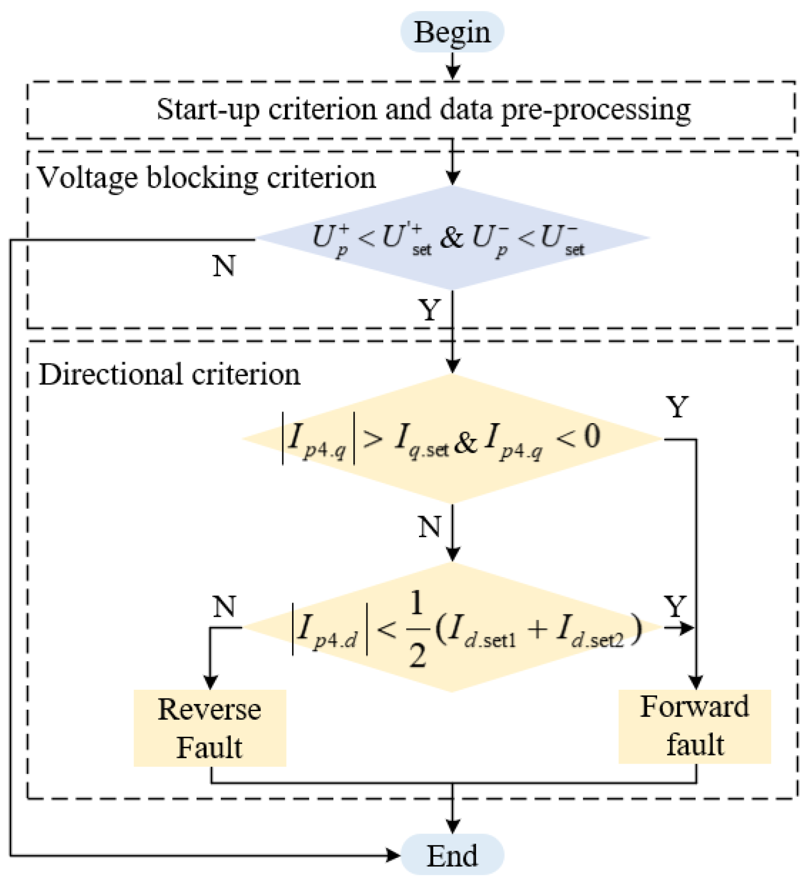 Applsci 15 05568 g004