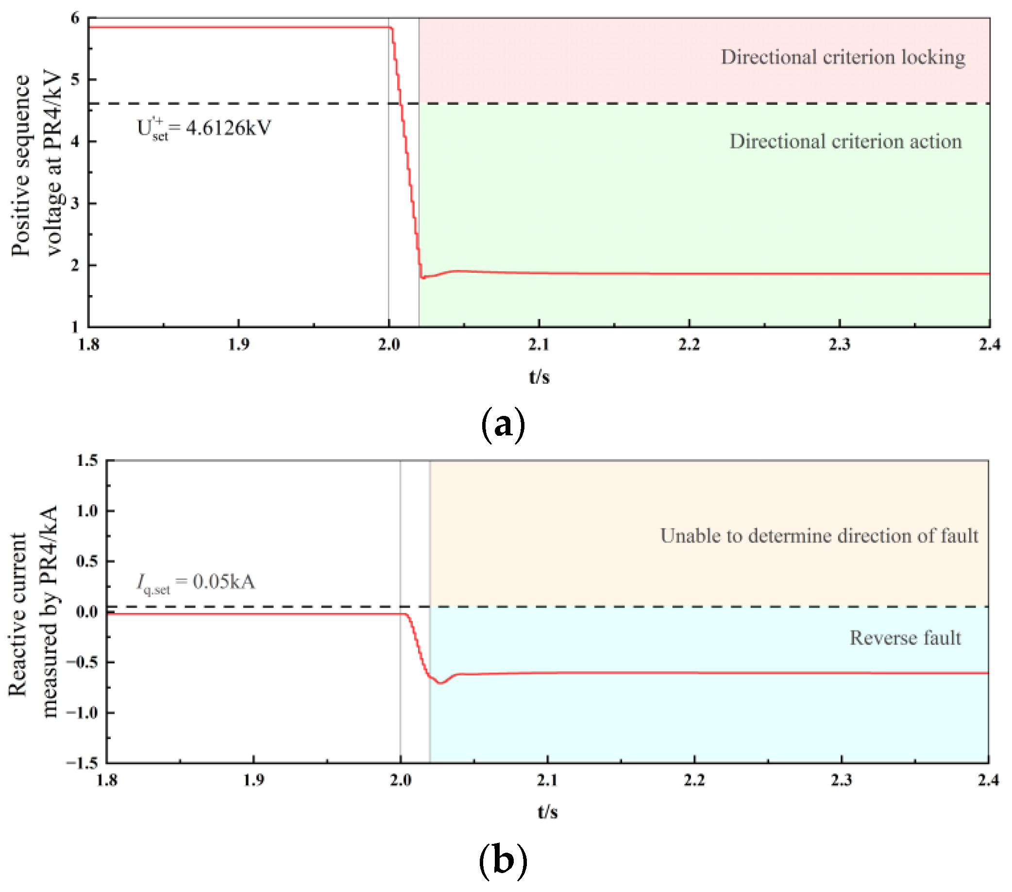 Applsci 15 05568 g012