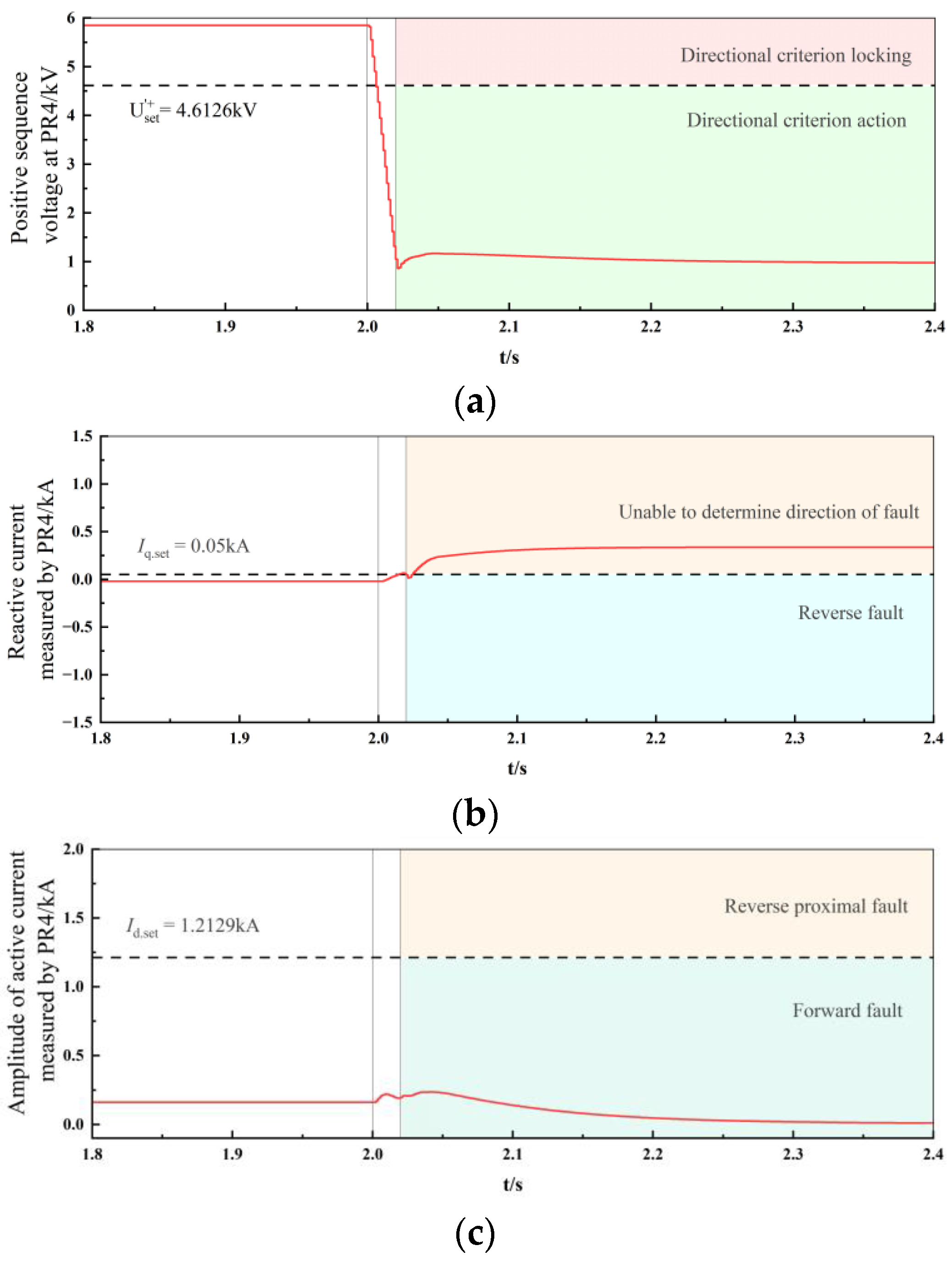 Applsci 15 05568 g013