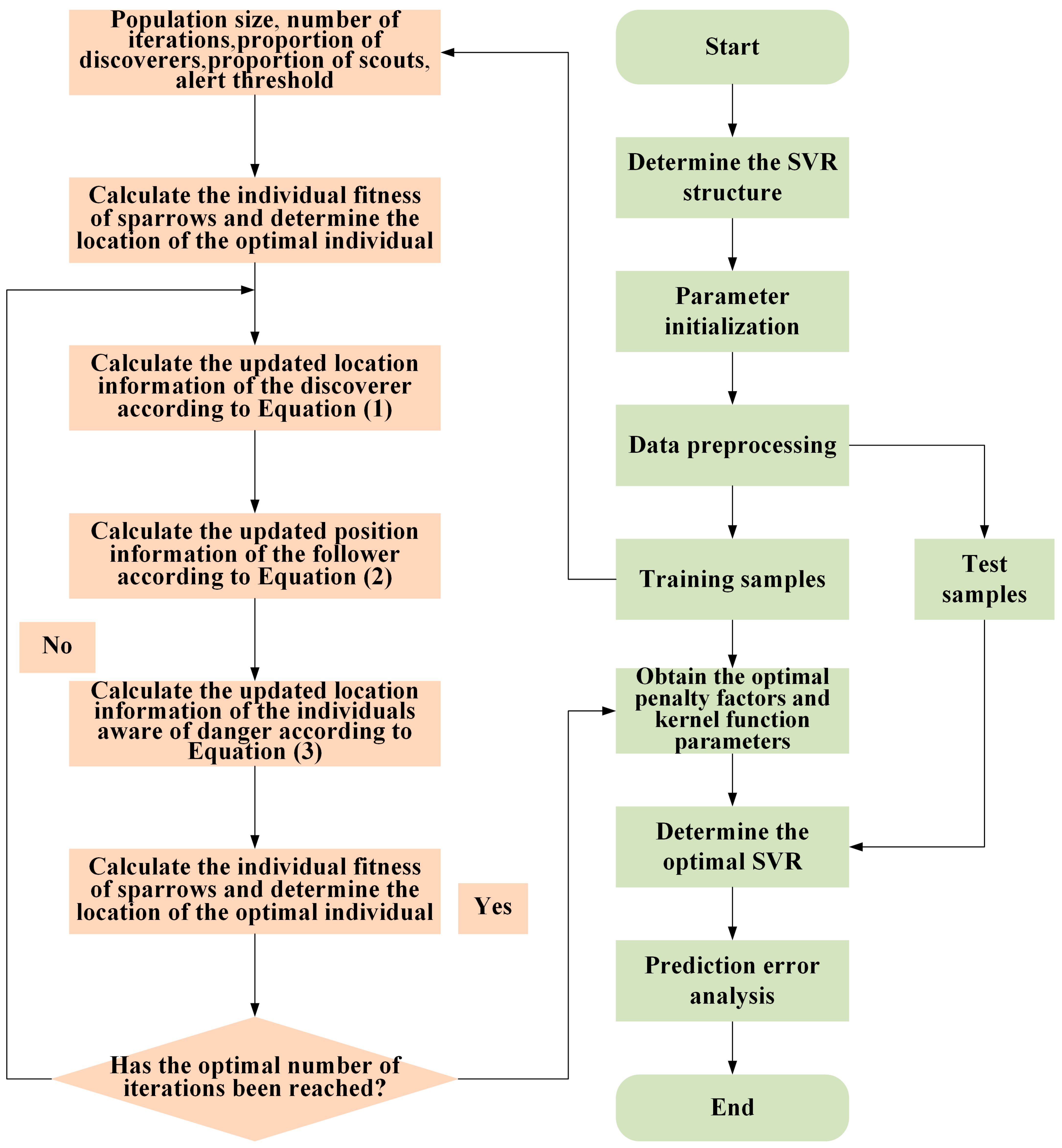 Applsci 15 05575 g001