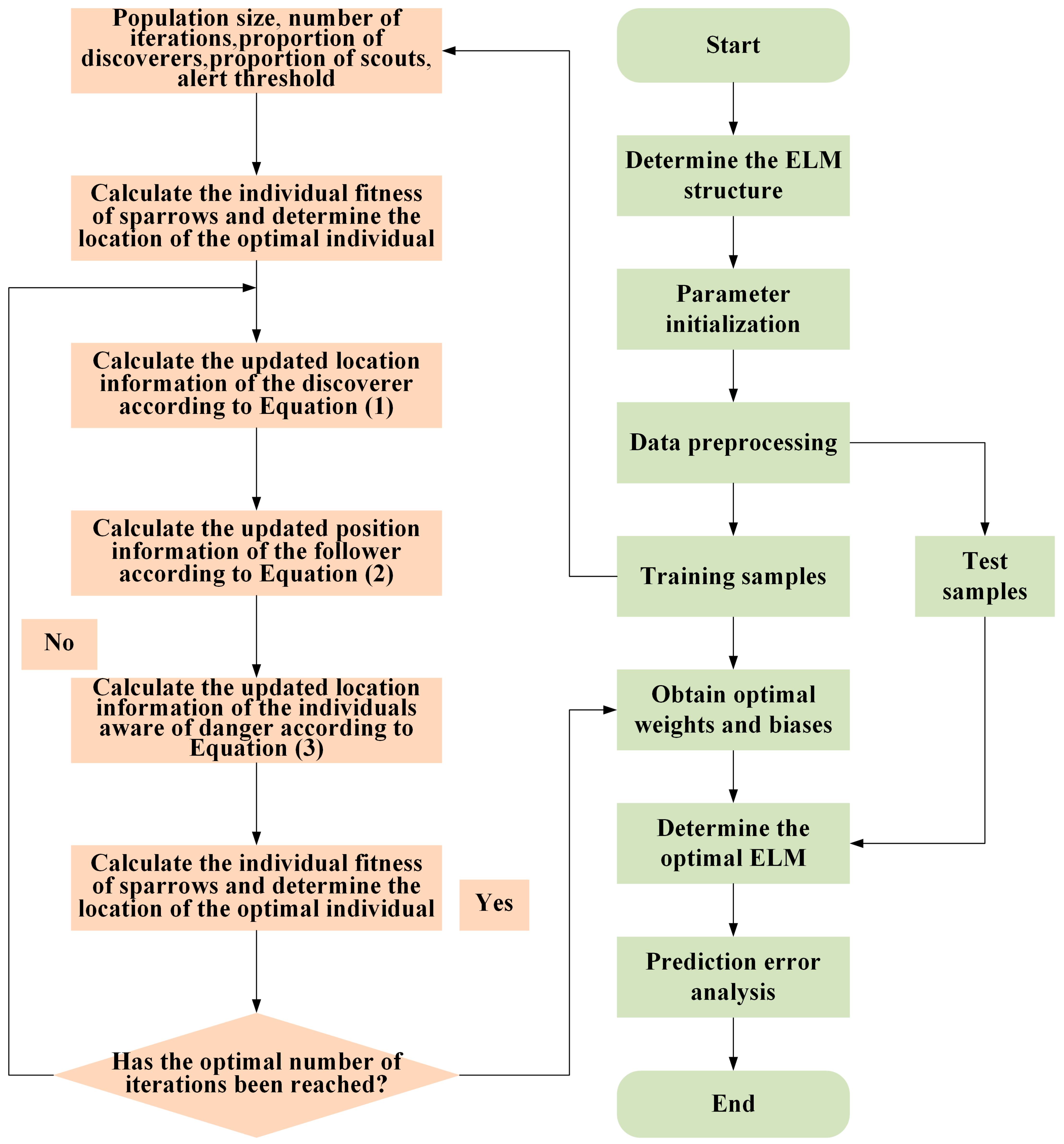 Applsci 15 05575 g002